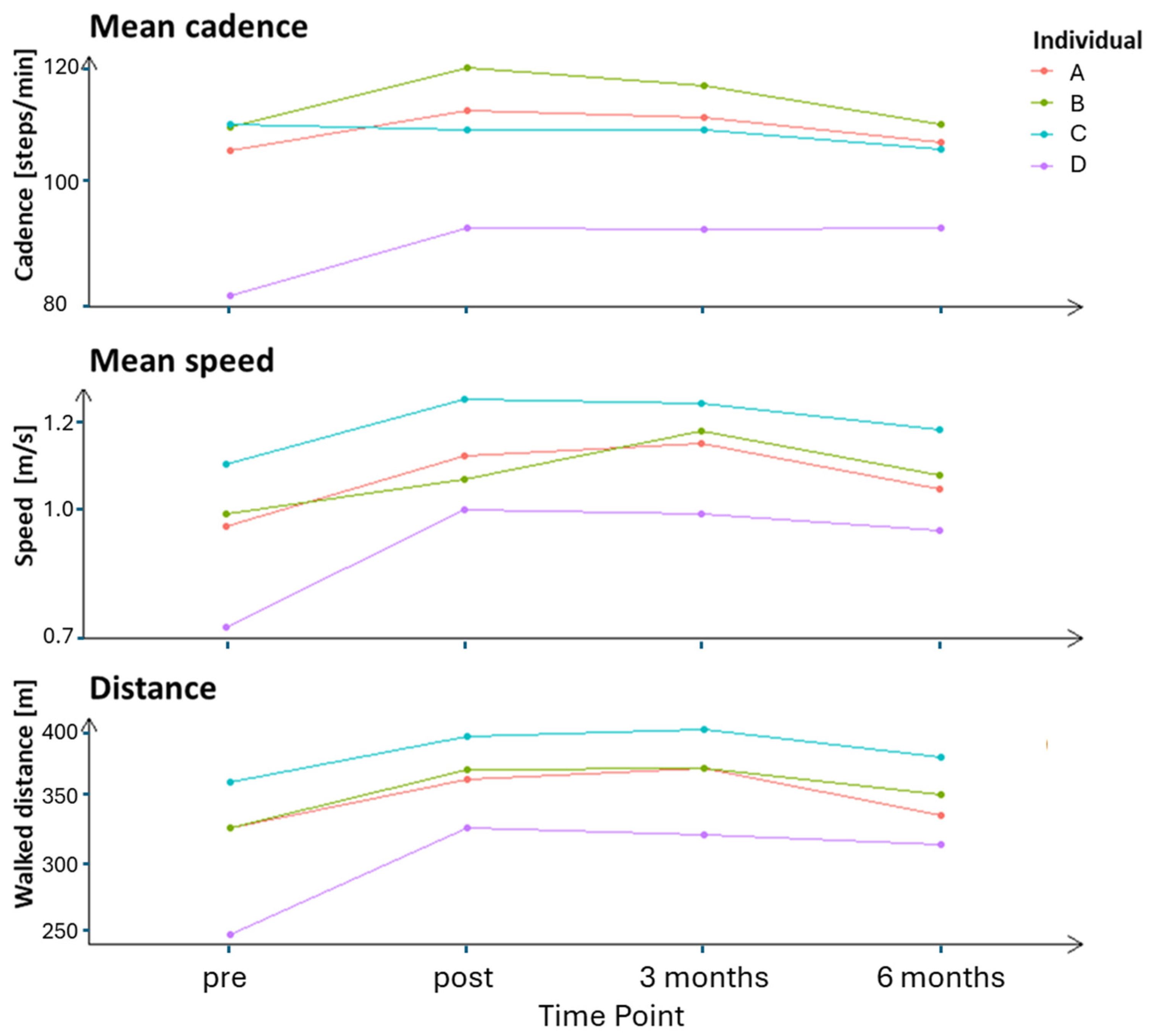Sensors 25 03109 g003
