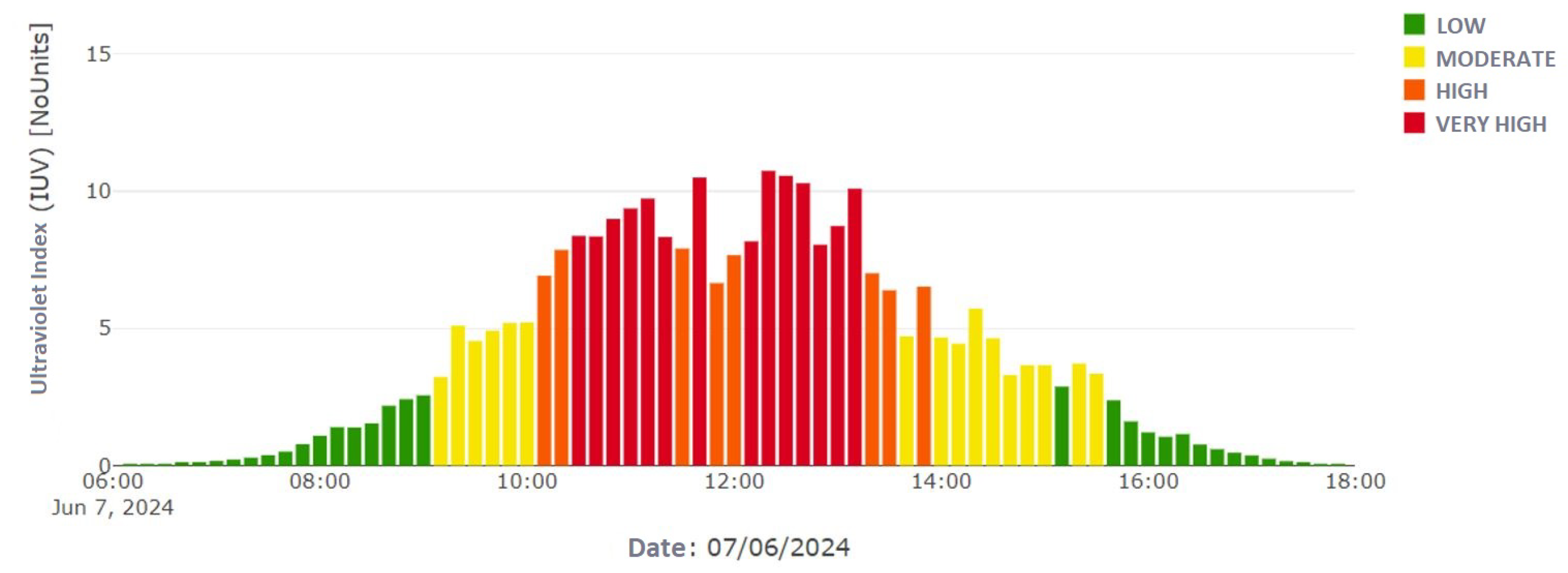 Sensors 25 03110 g017