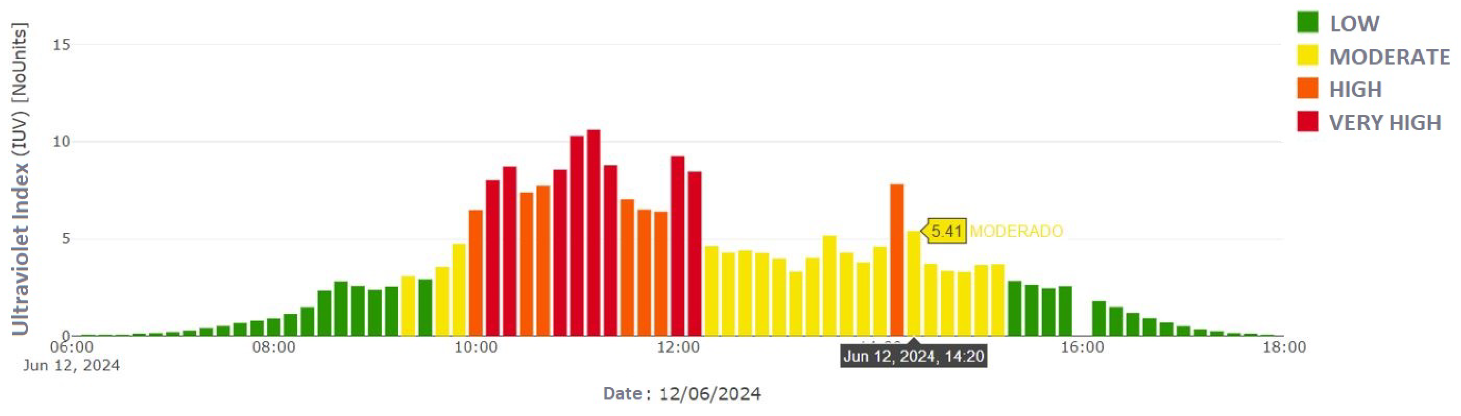 Sensors 25 03110 g019