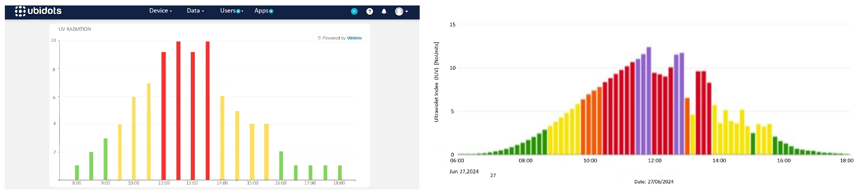 Sensors 25 03110 g031