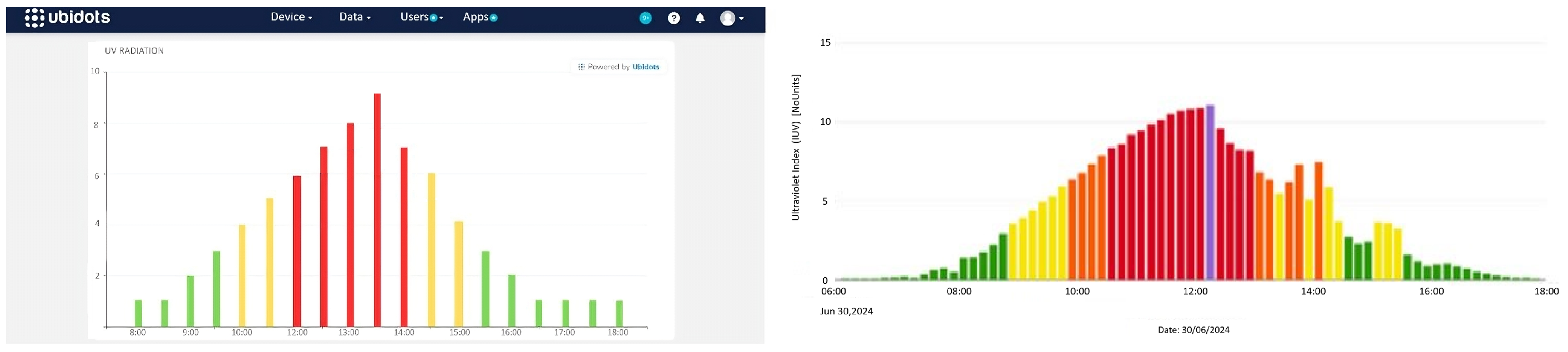 Sensors 25 03110 g032