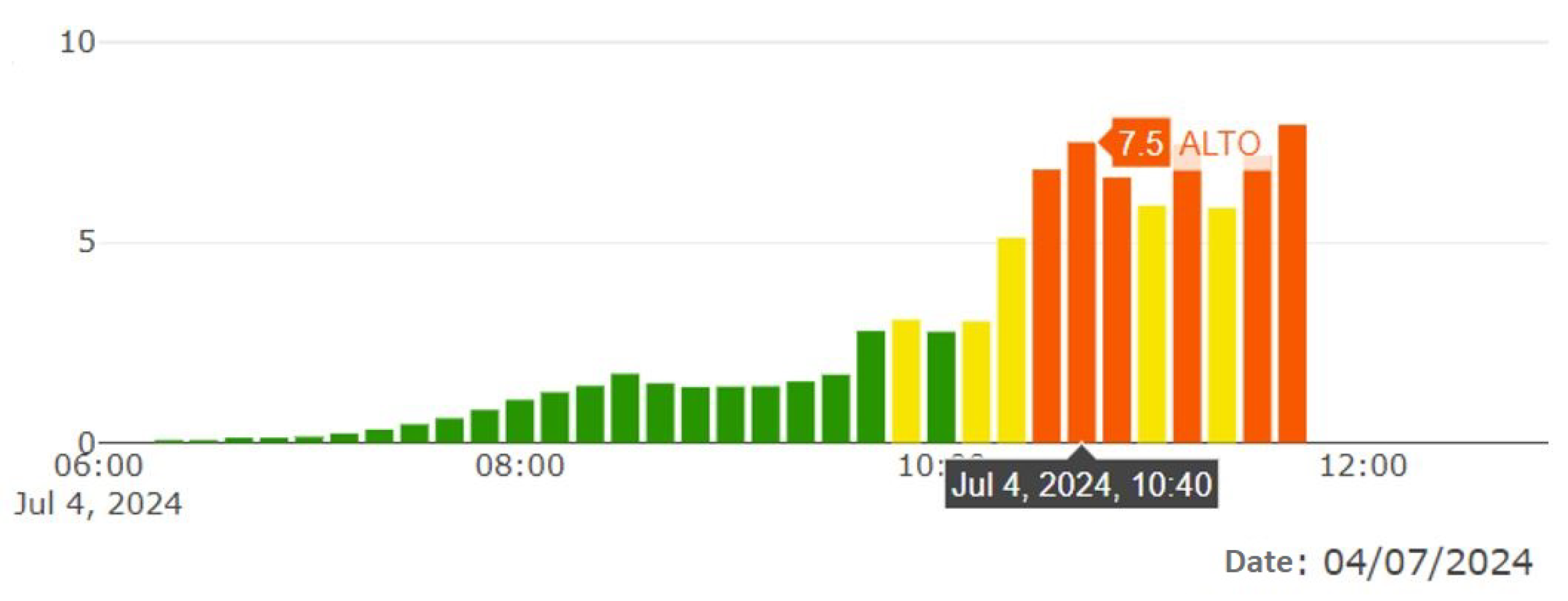 Sensors 25 03110 g033