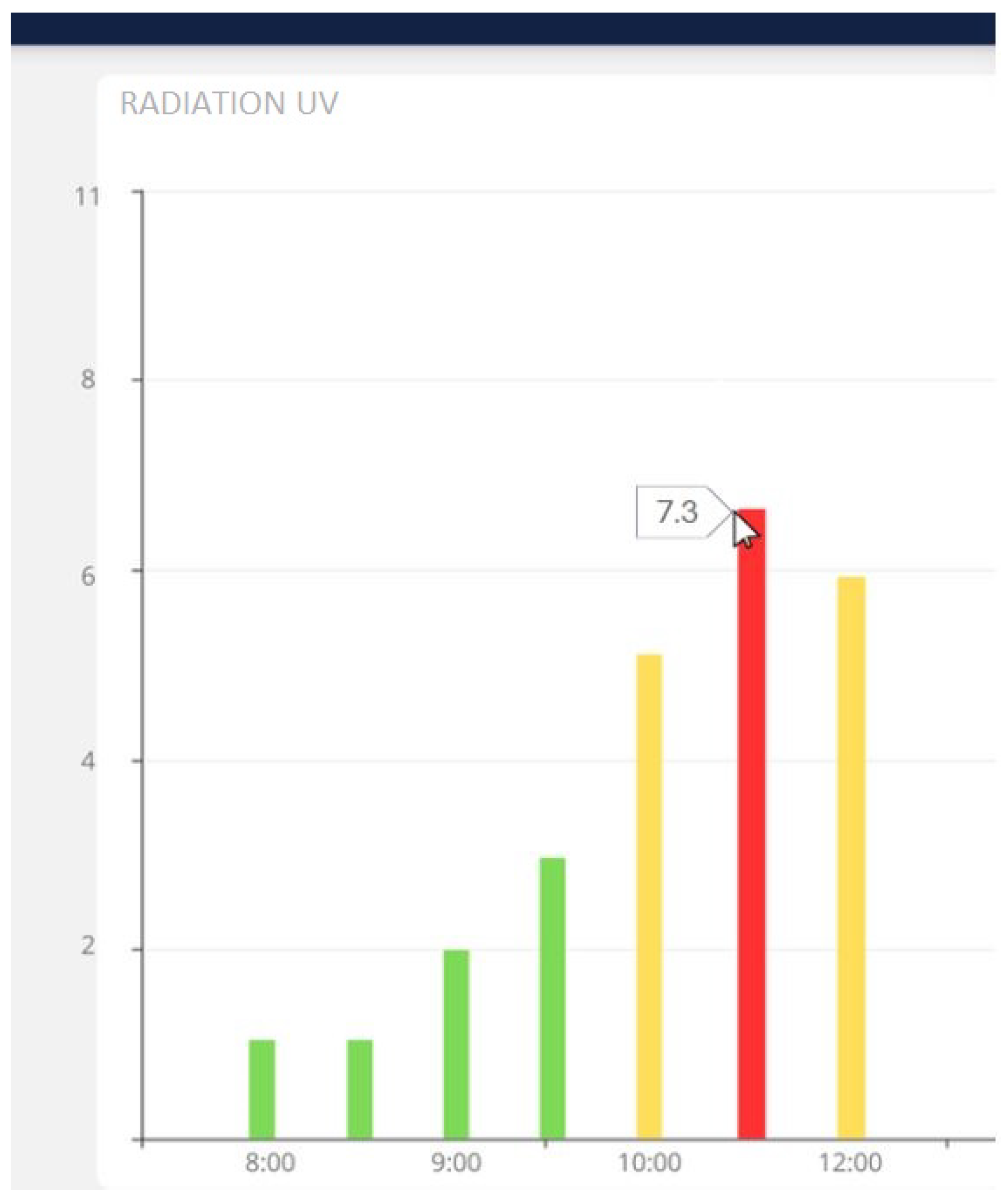 Sensors 25 03110 g034