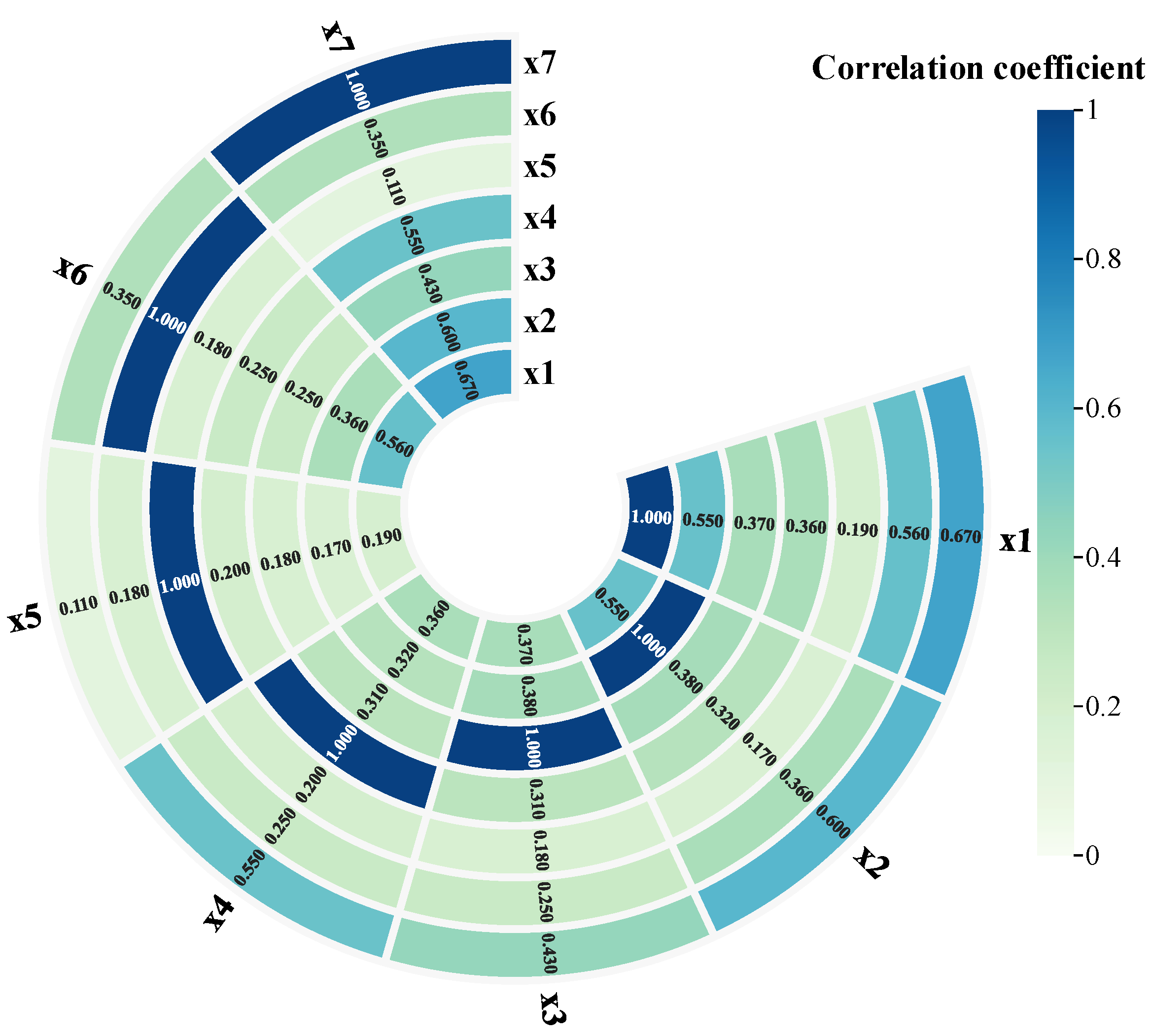 Sensors 25 03111 g006