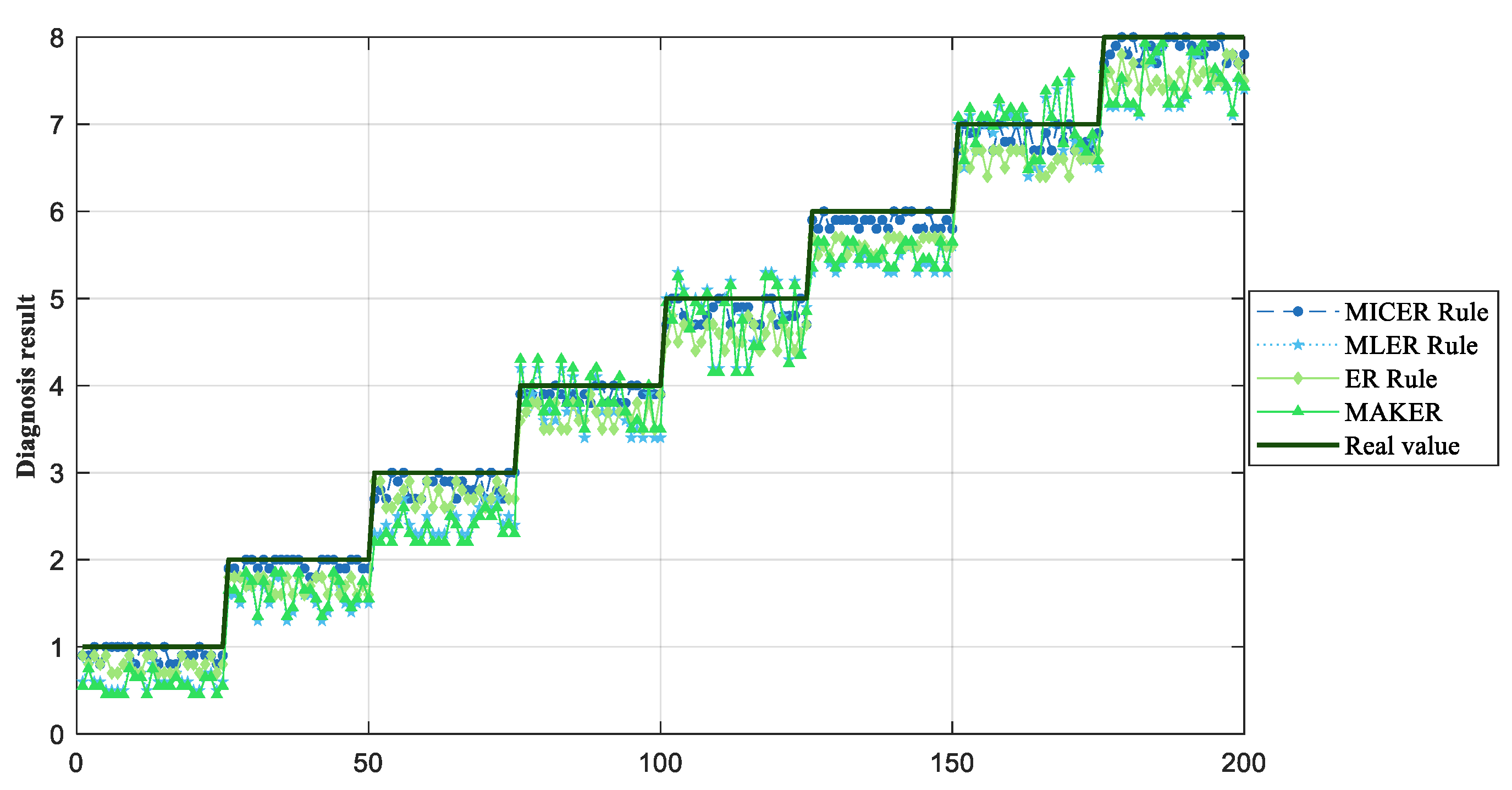Sensors 25 03111 g007