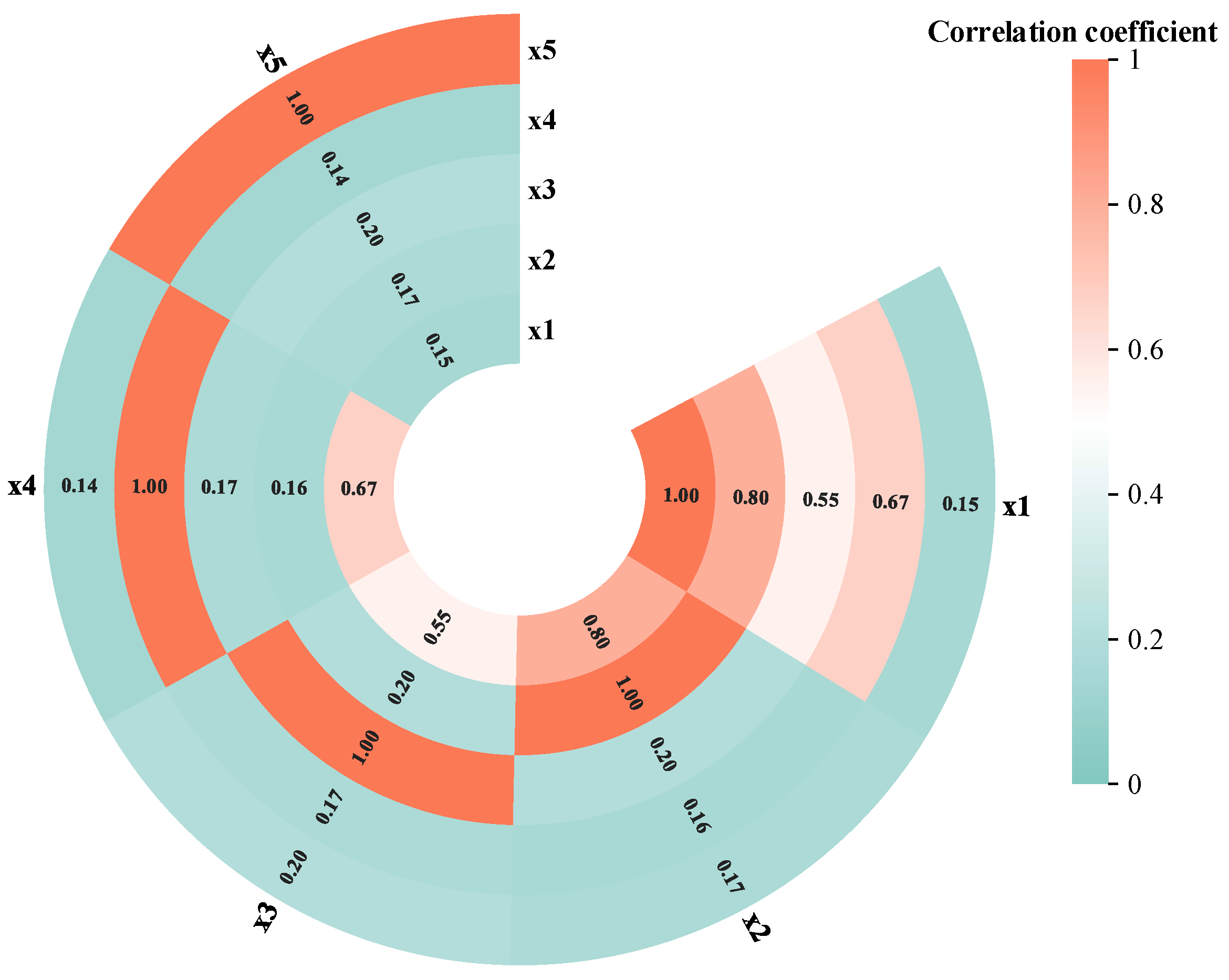 Sensors 25 03111 g010