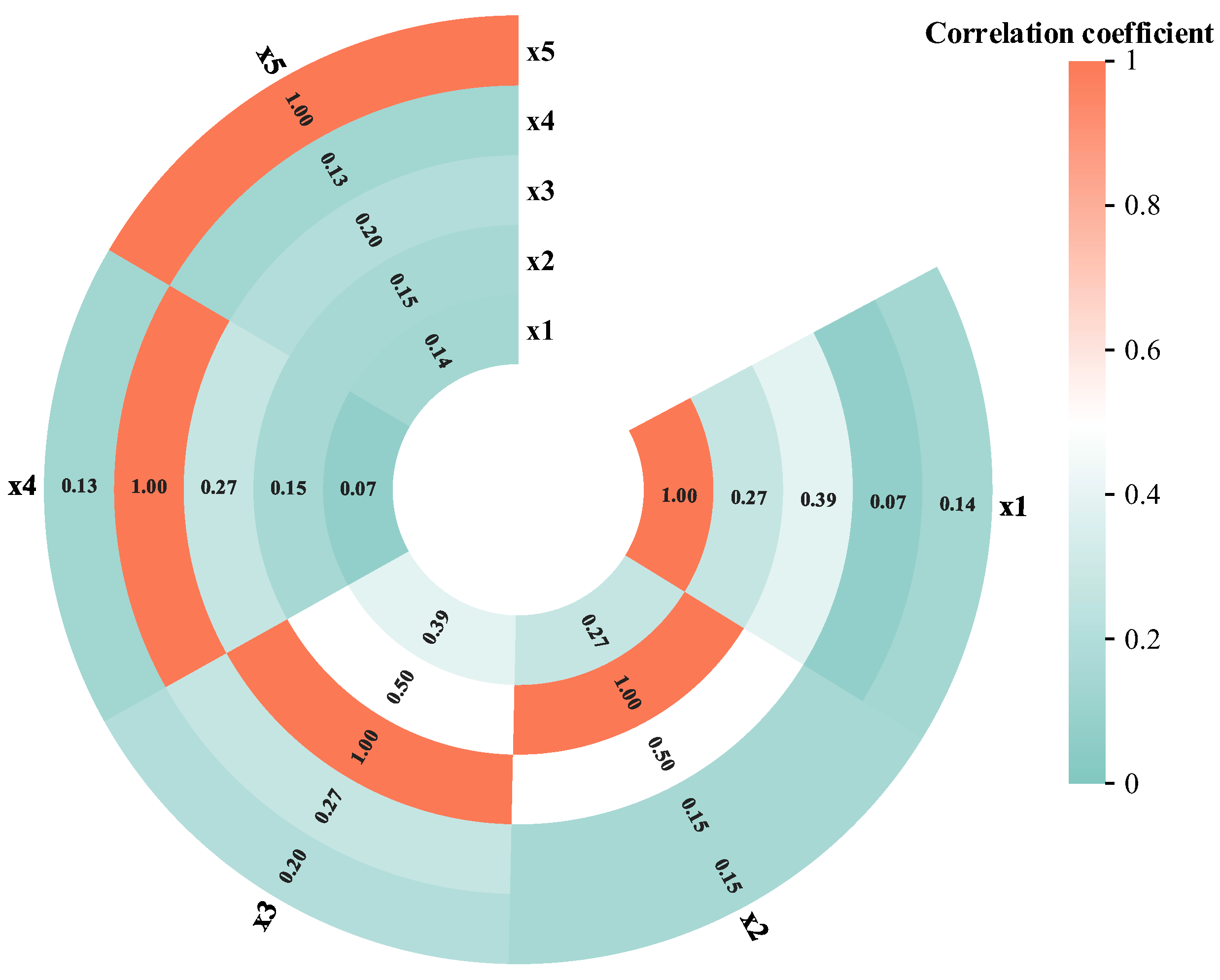 Sensors 25 03111 g012