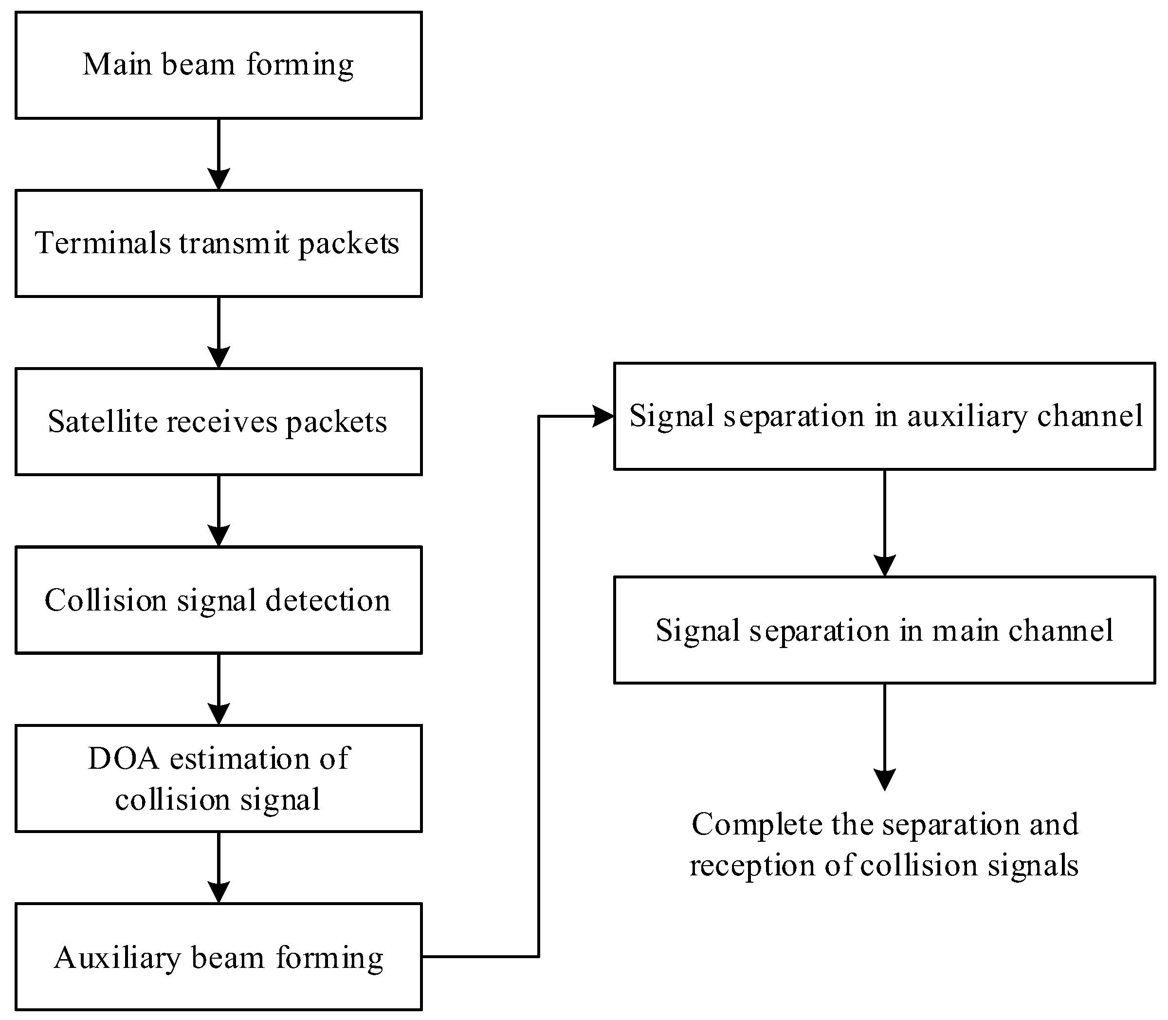 Sensors 25 03112 g002