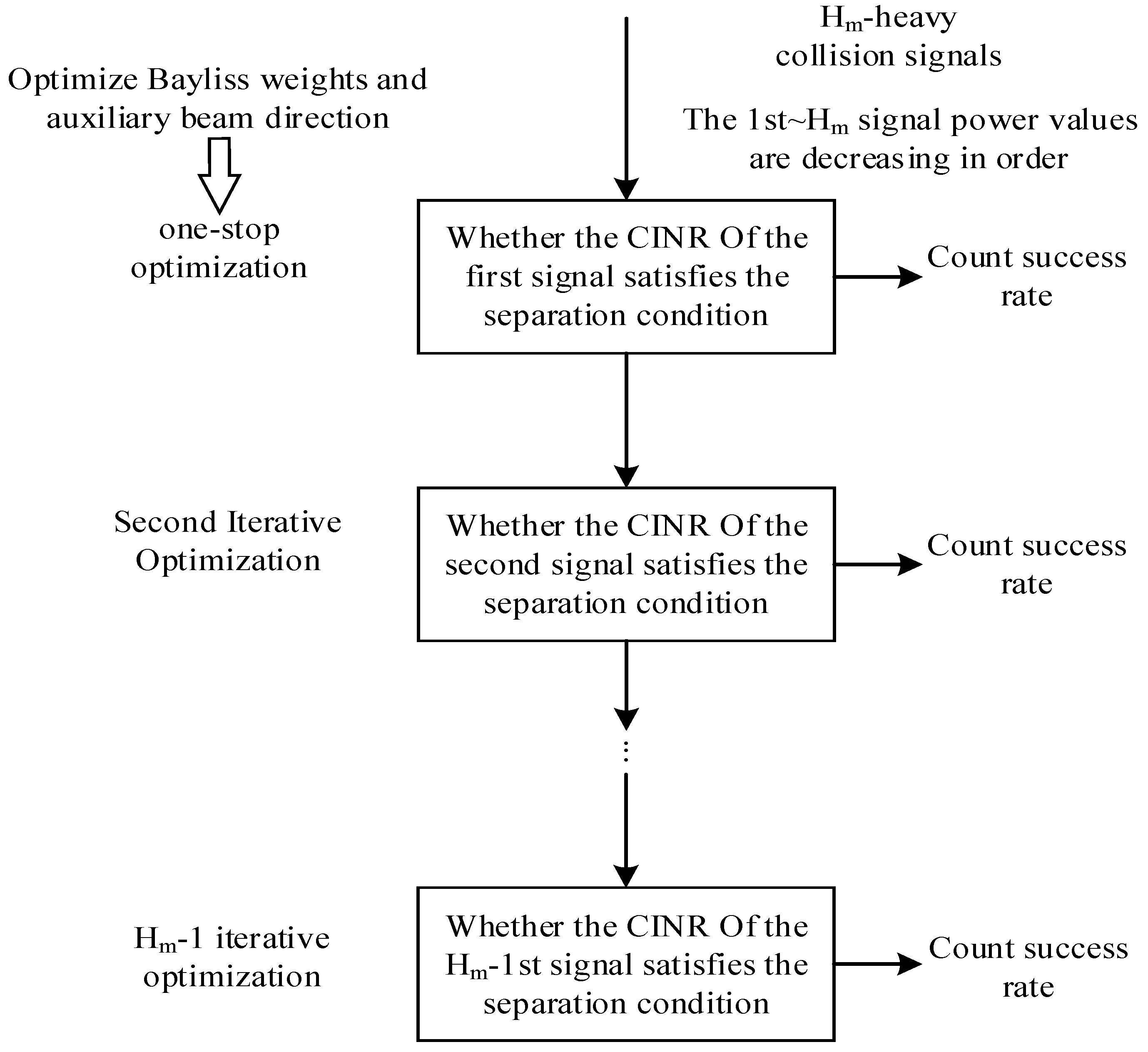 Sensors 25 03112 g004