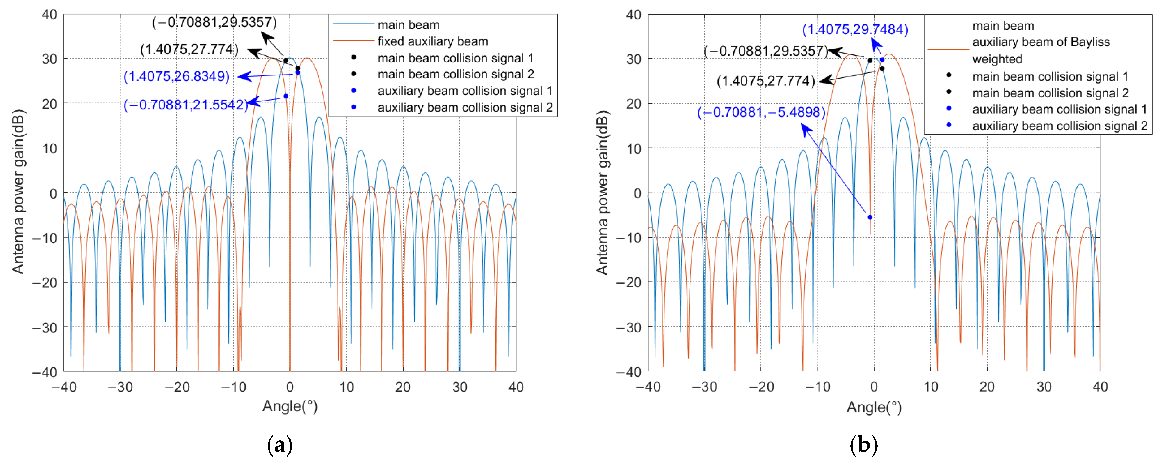 Sensors 25 03112 g006
