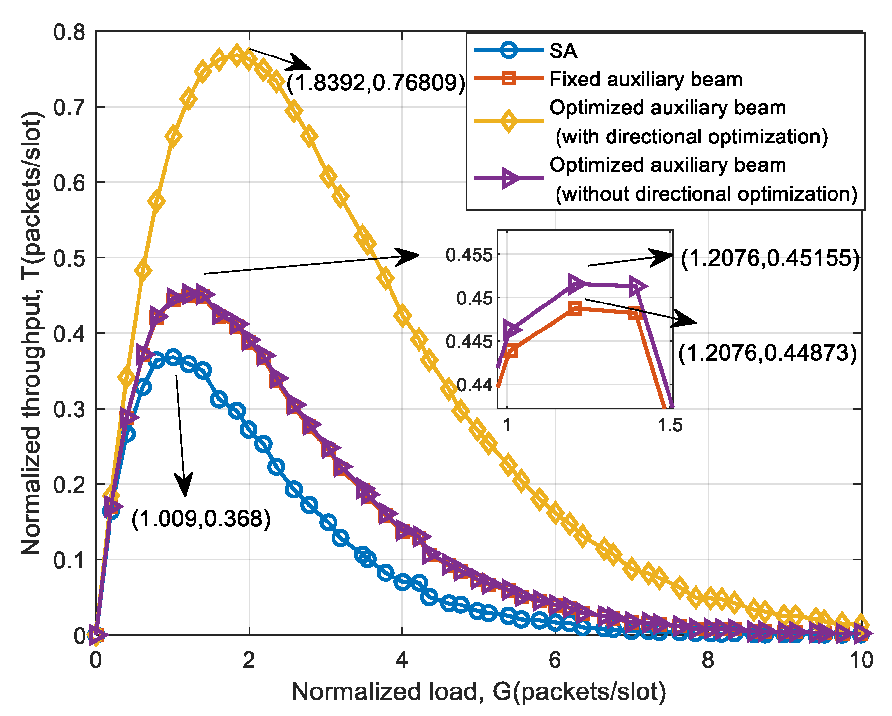 Sensors 25 03112 g007