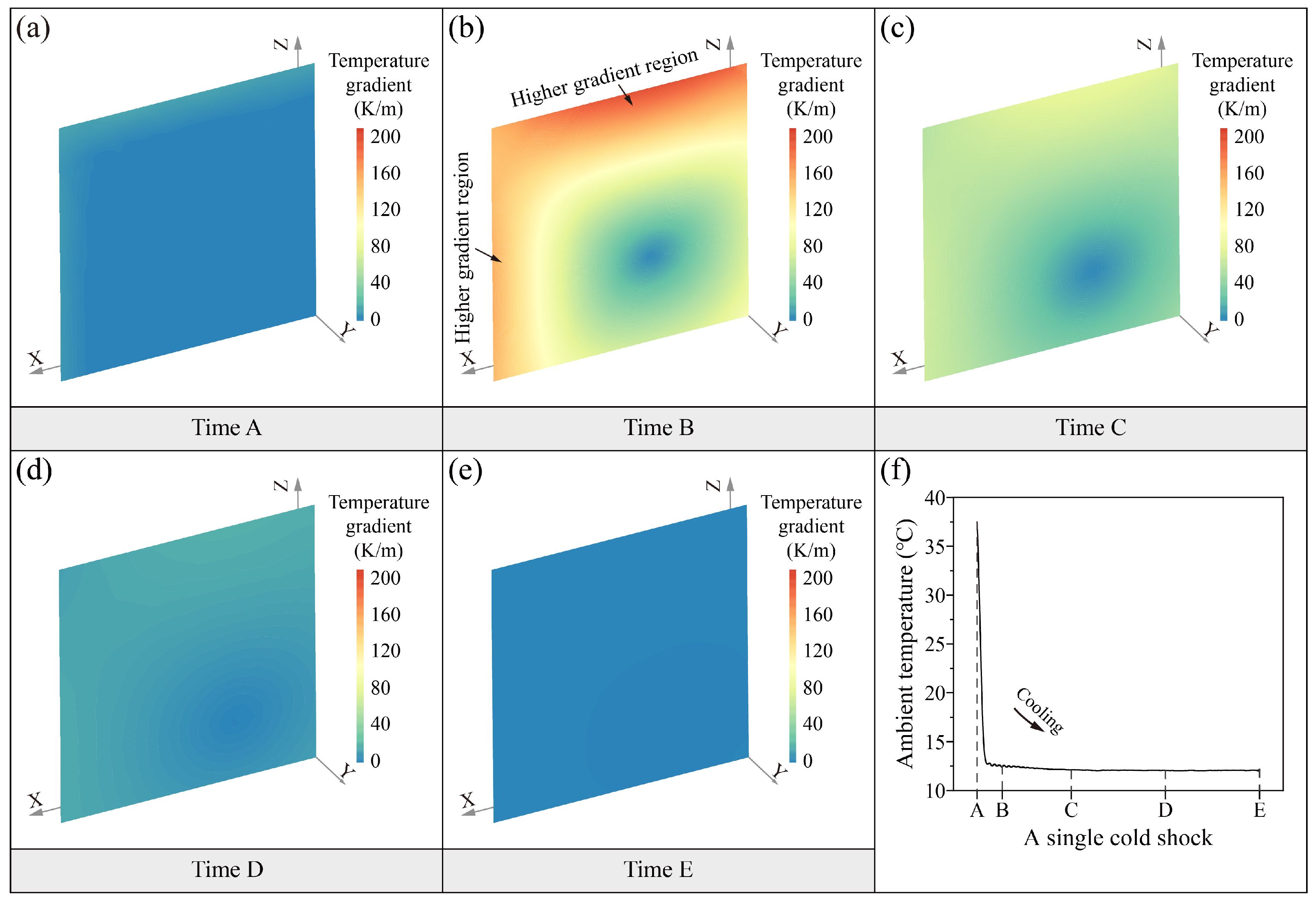 Sensors 25 03115 g010