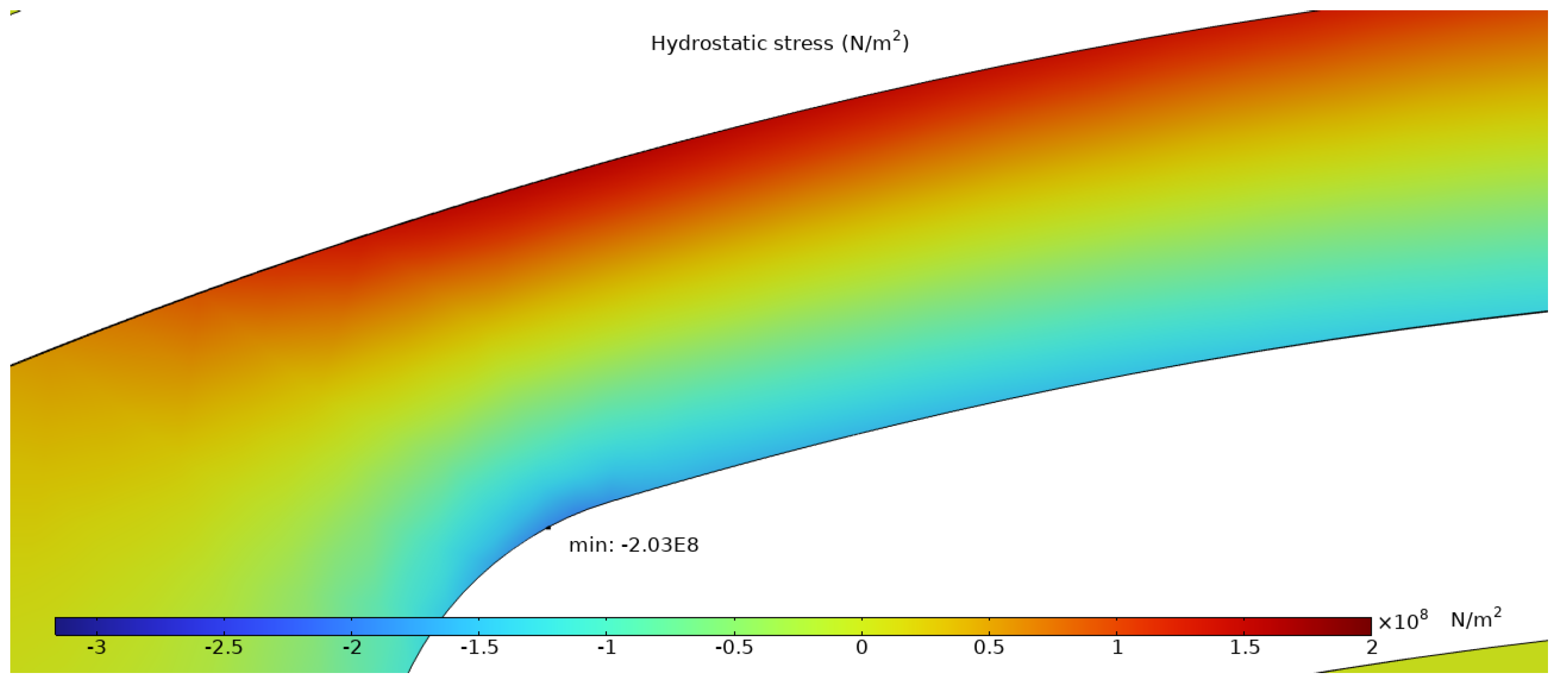 Sensors 25 03120 g006