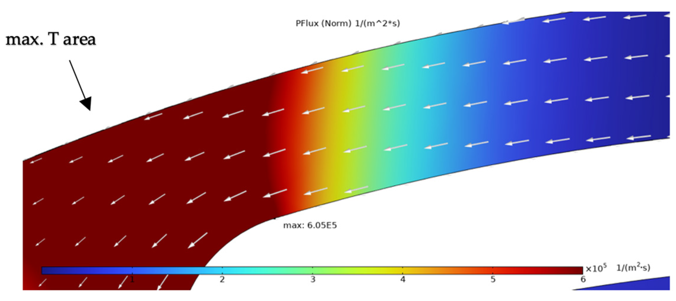 Sensors 25 03120 g009