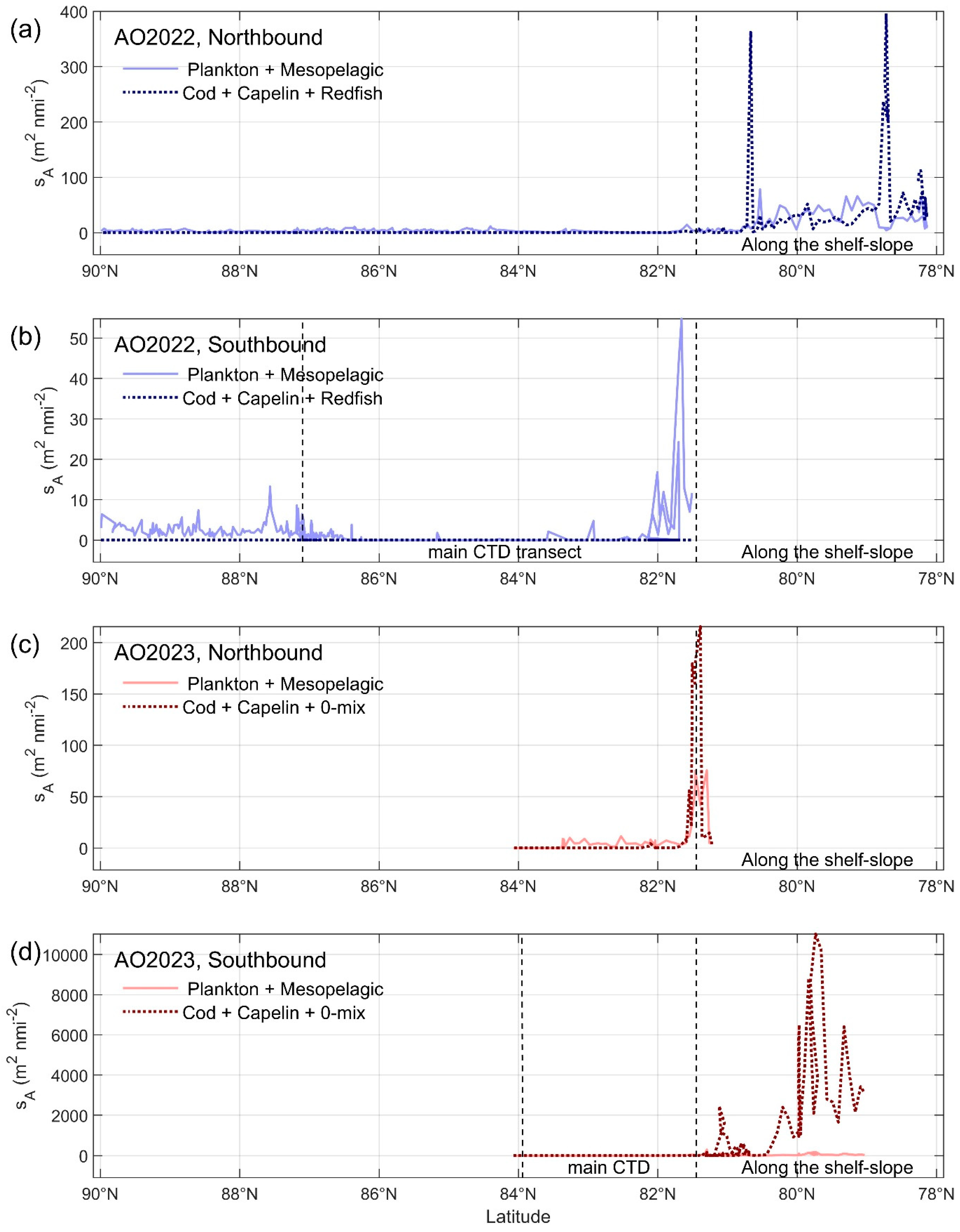 Sensors 25 03121 g004
