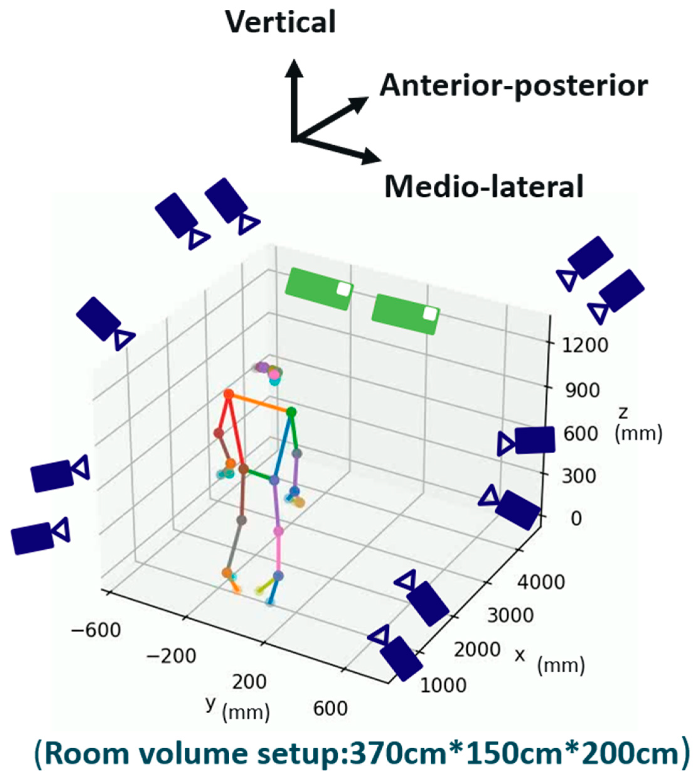 Sensors 25 03122 g001