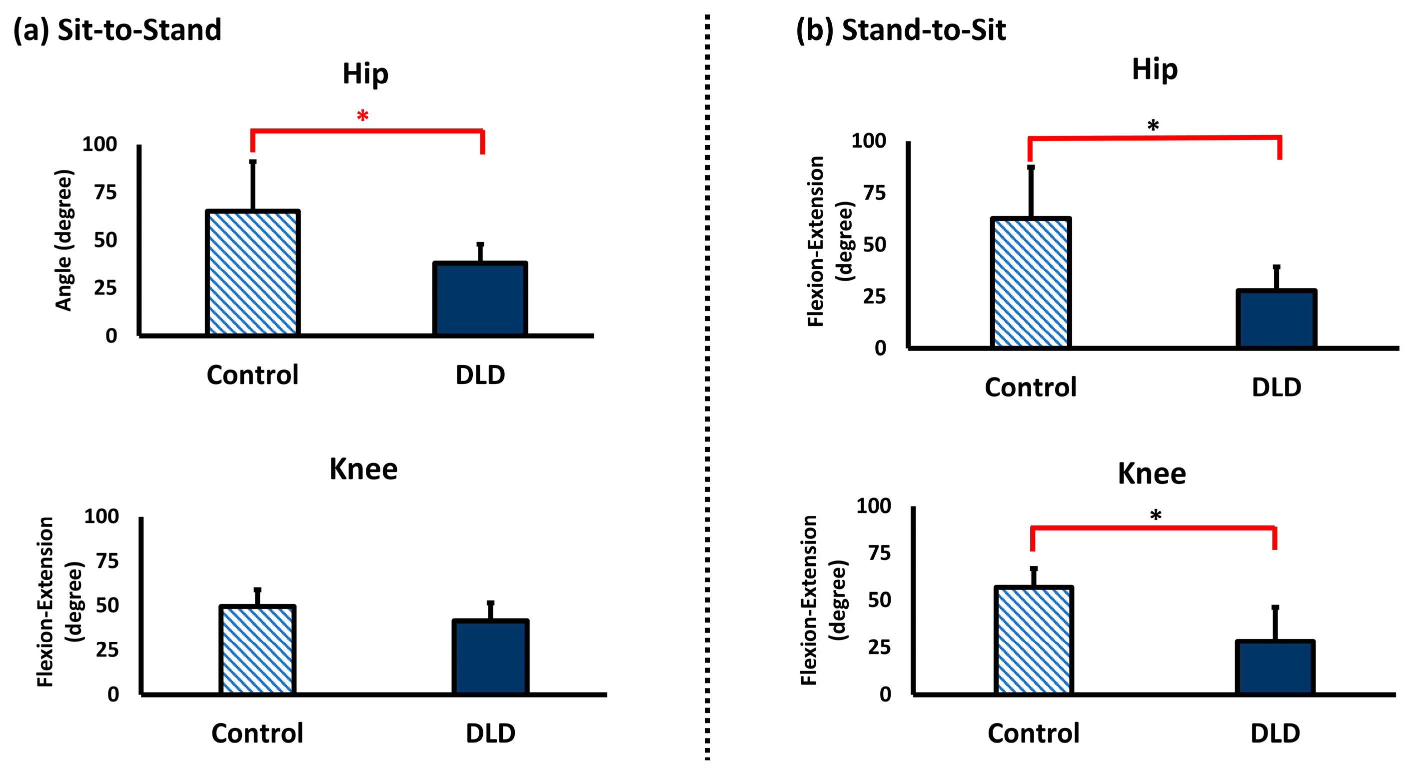Sensors 25 03122 g002
