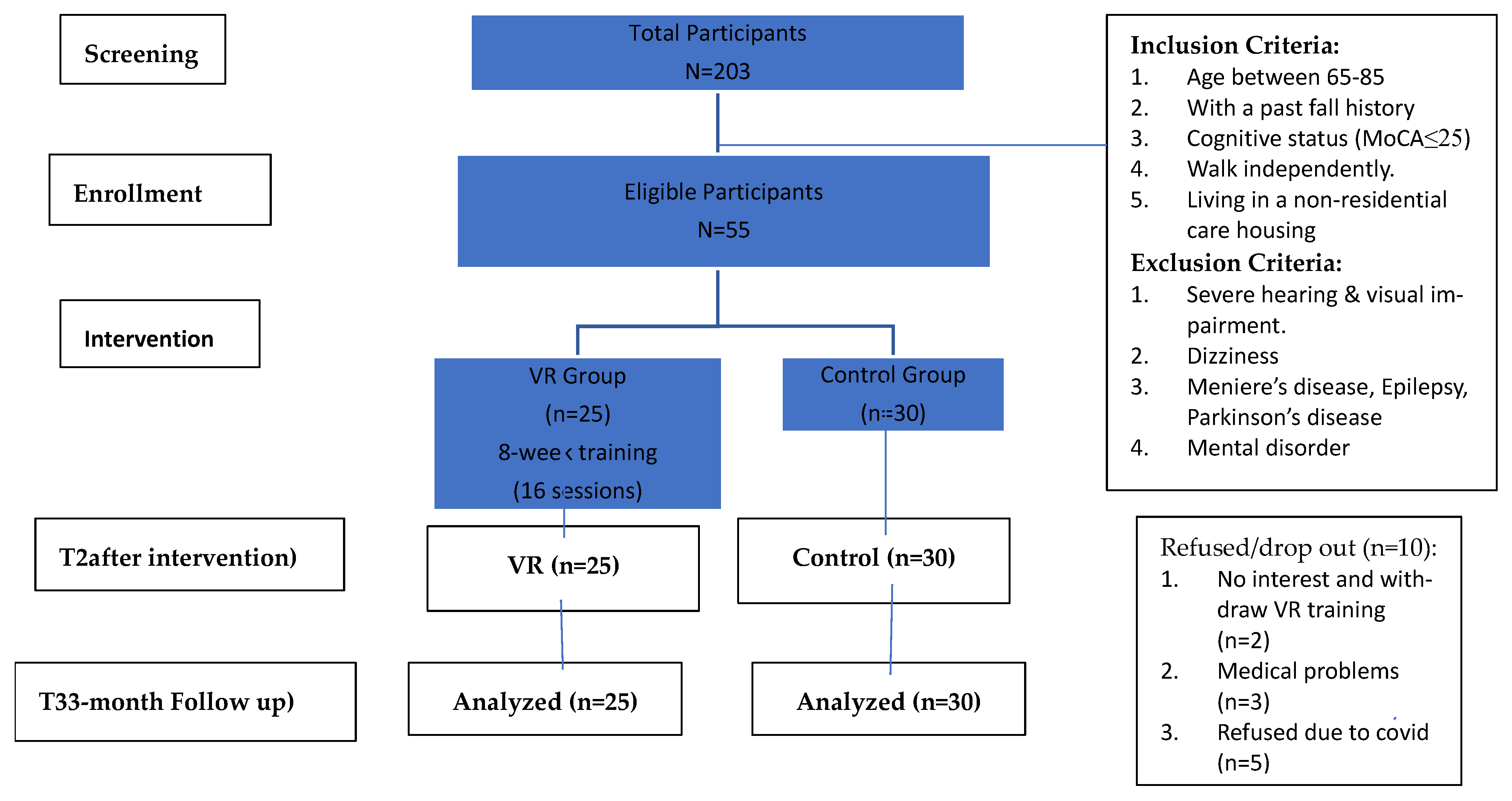 Sensors 25 03123 g001