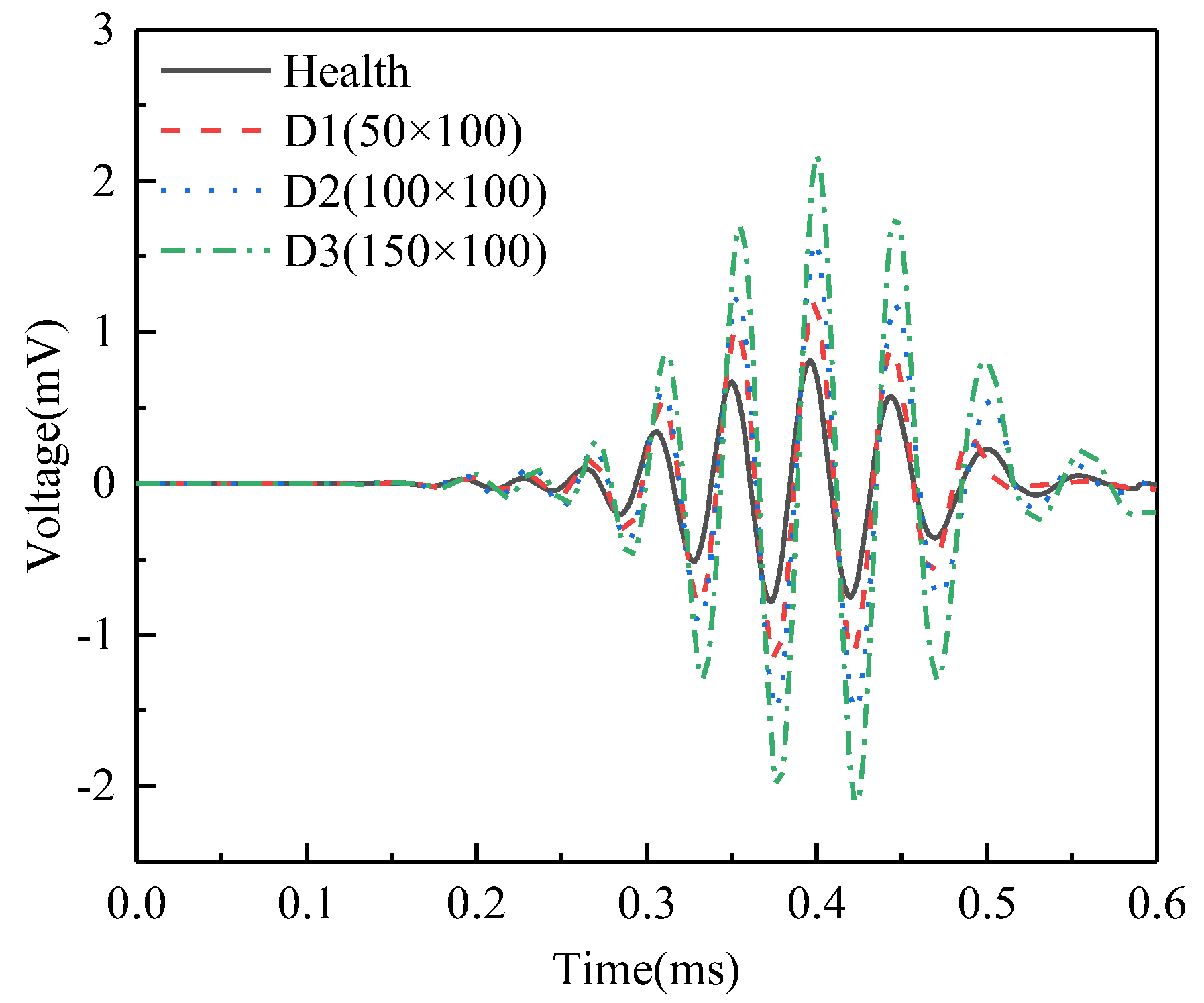Sensors 25 03124 g005
