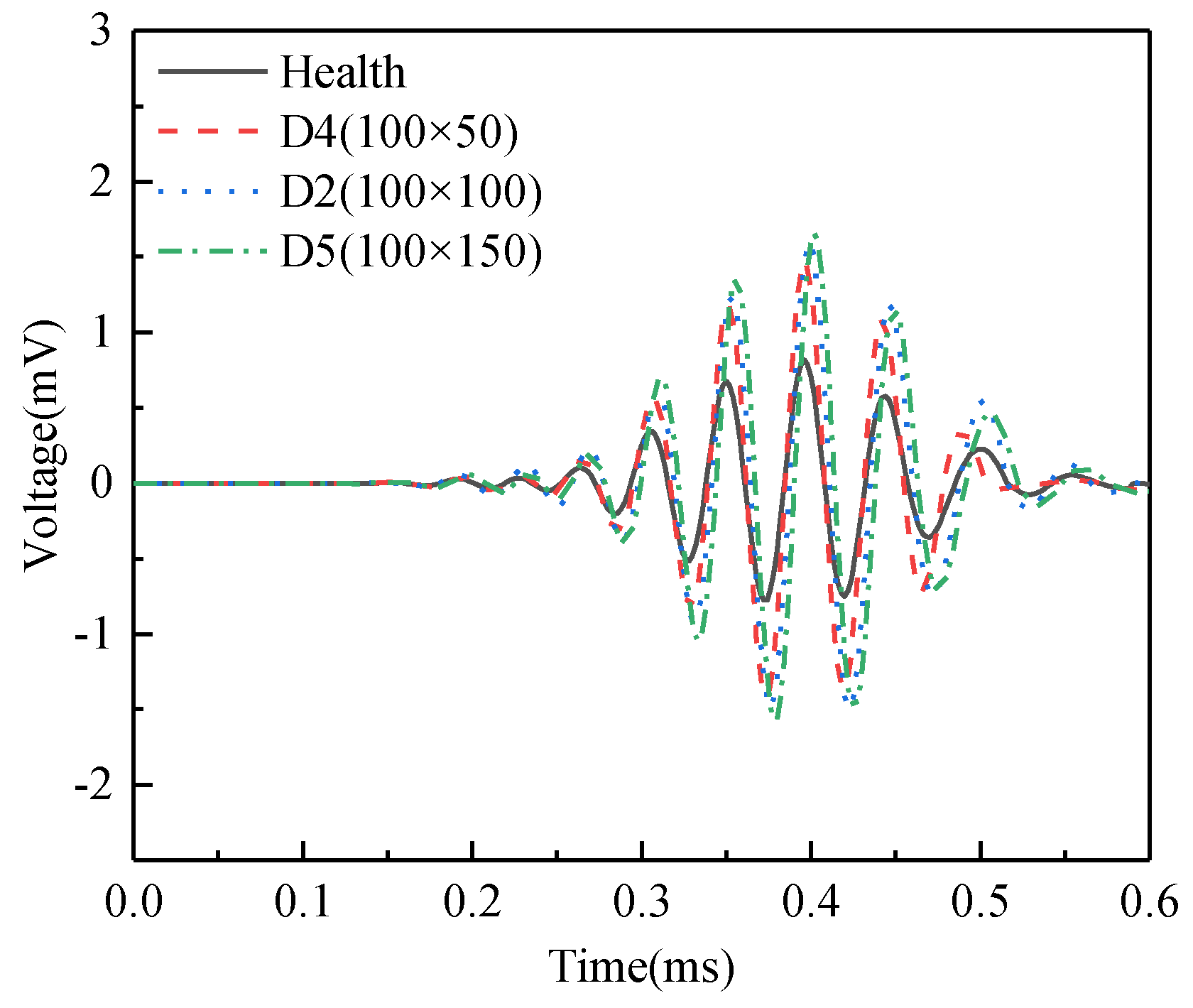 Sensors 25 03124 g007