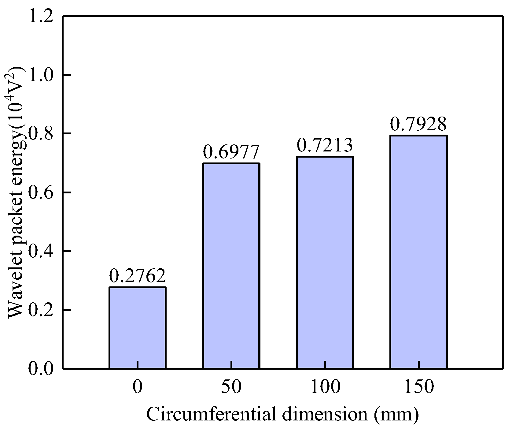 Sensors 25 03124 g008