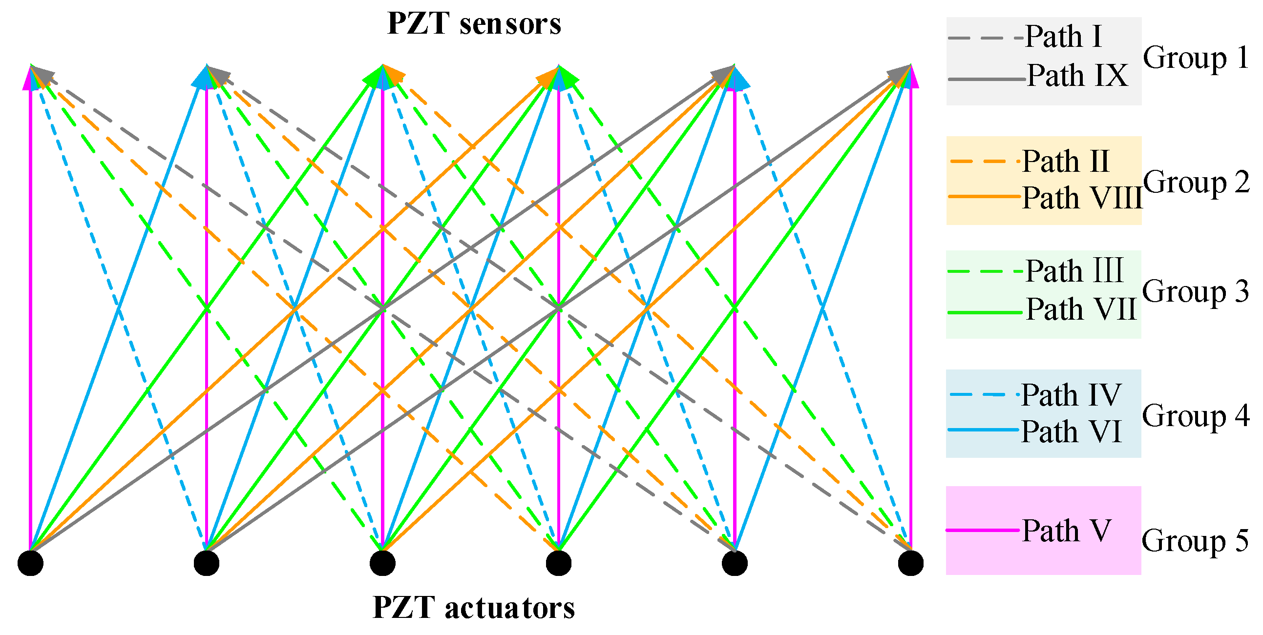 Sensors 25 03124 g009