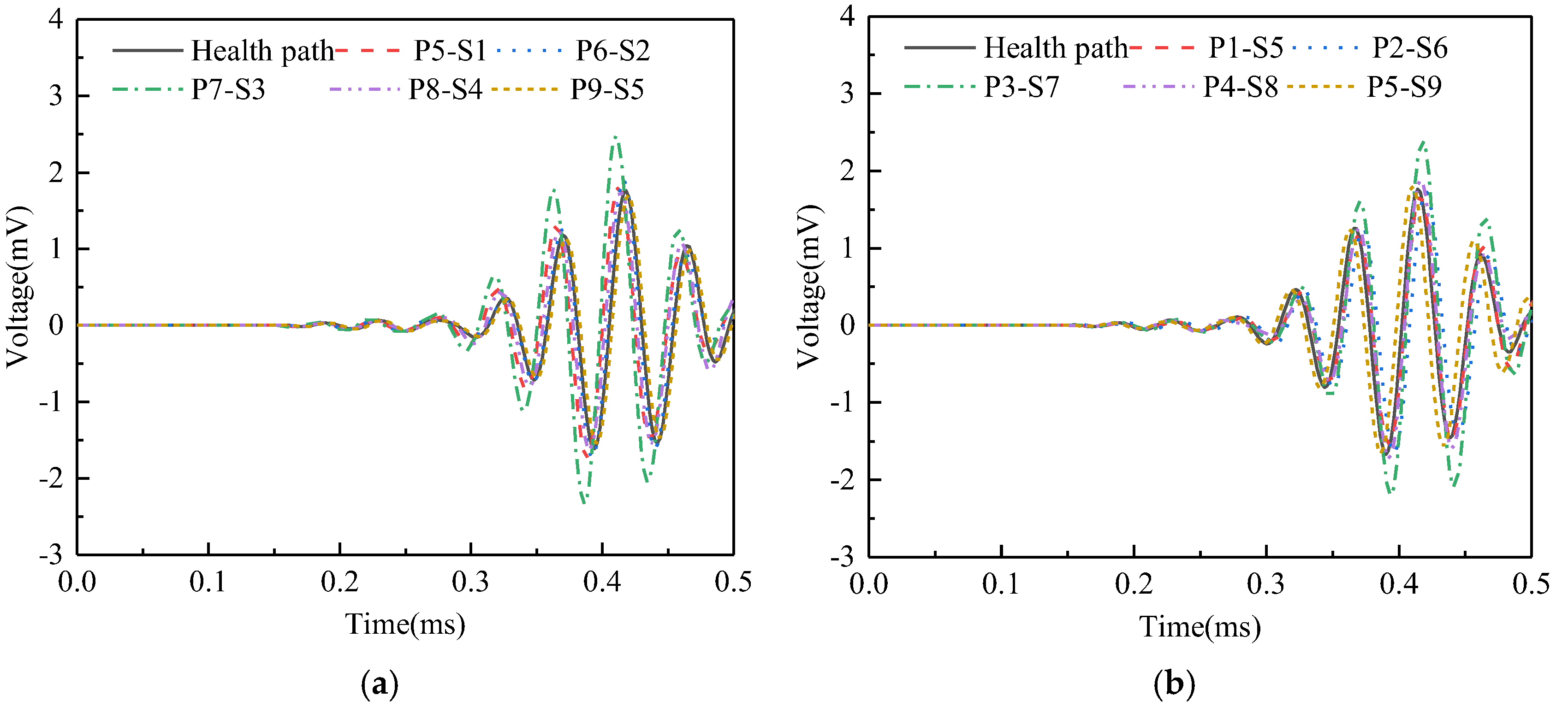 Sensors 25 03124 g011