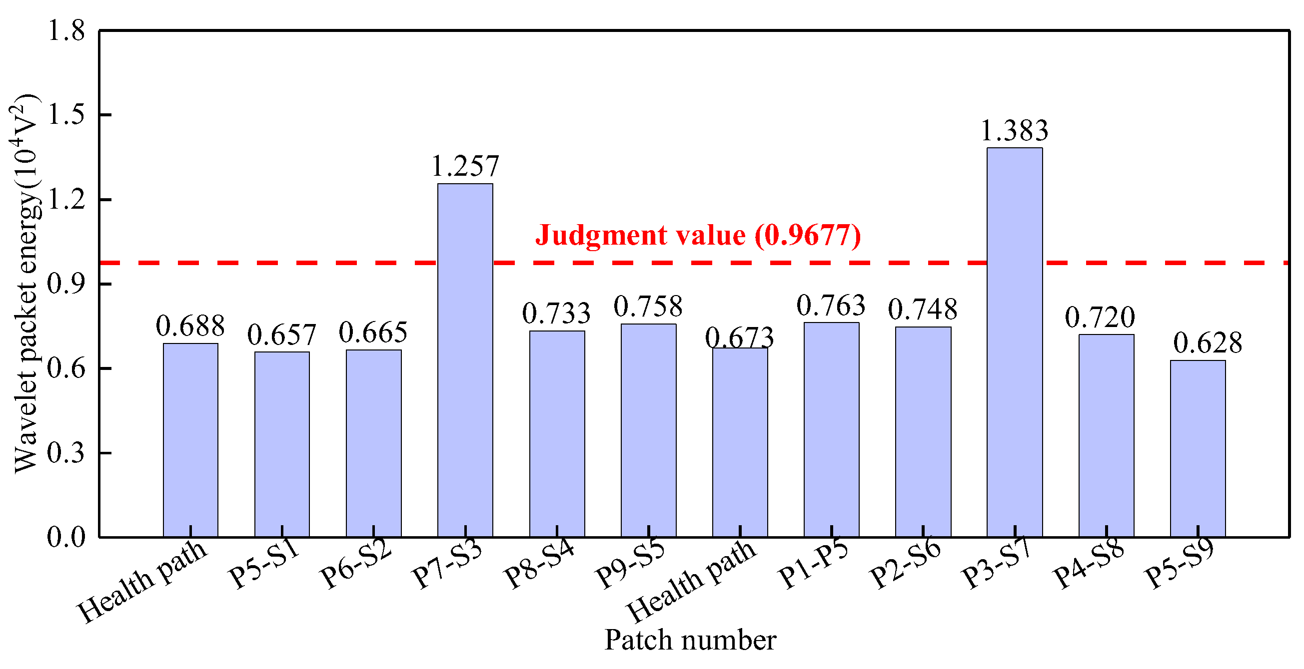 Sensors 25 03124 g012