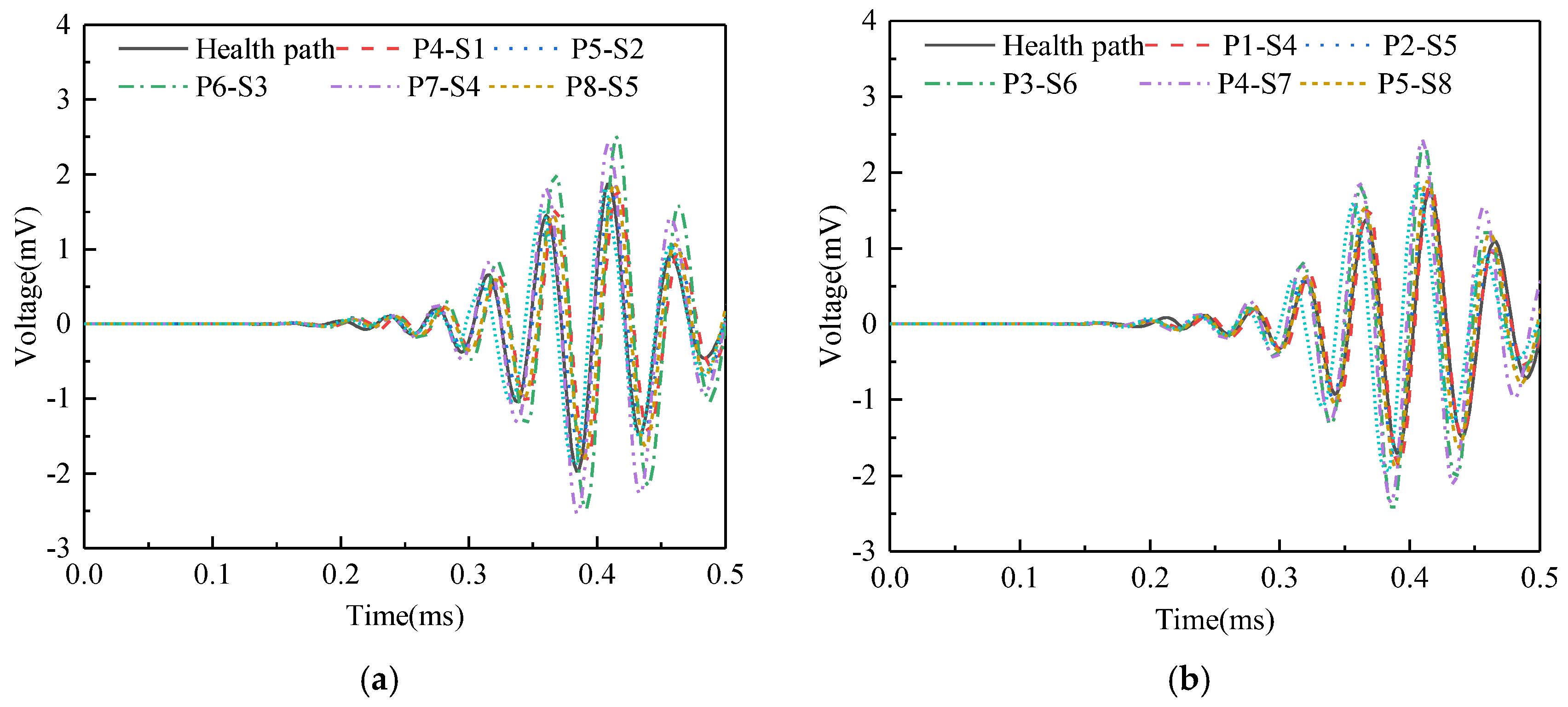 Sensors 25 03124 g013