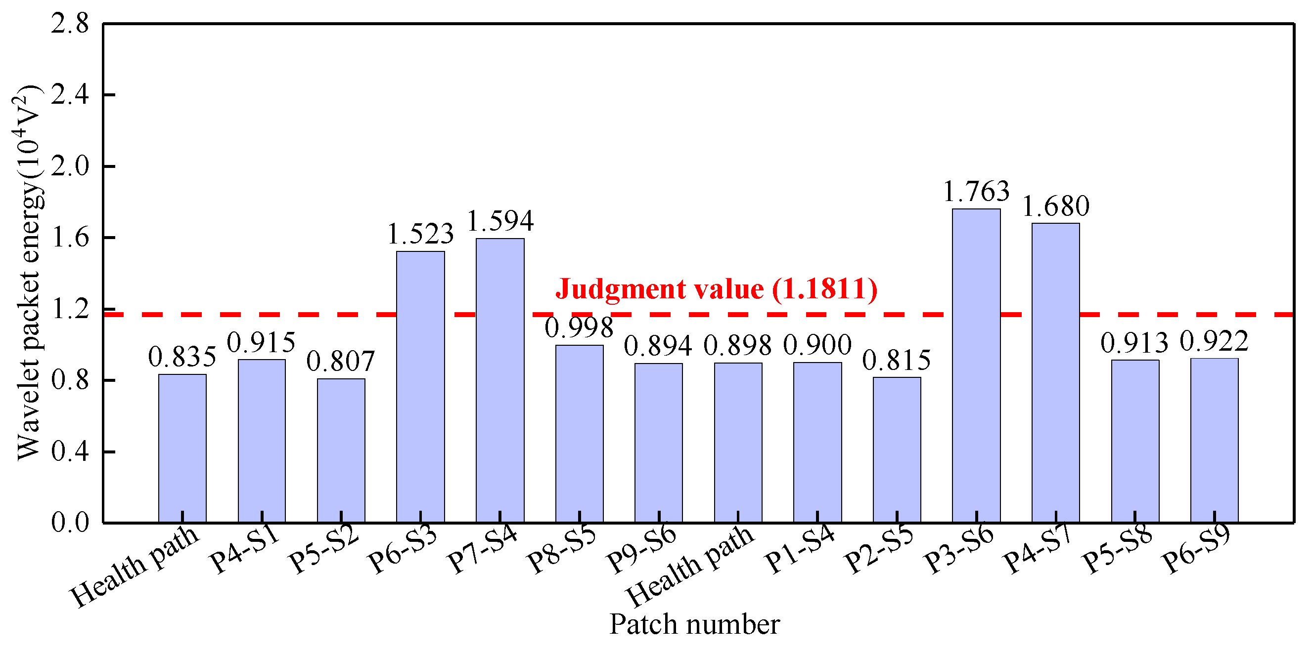 Sensors 25 03124 g014