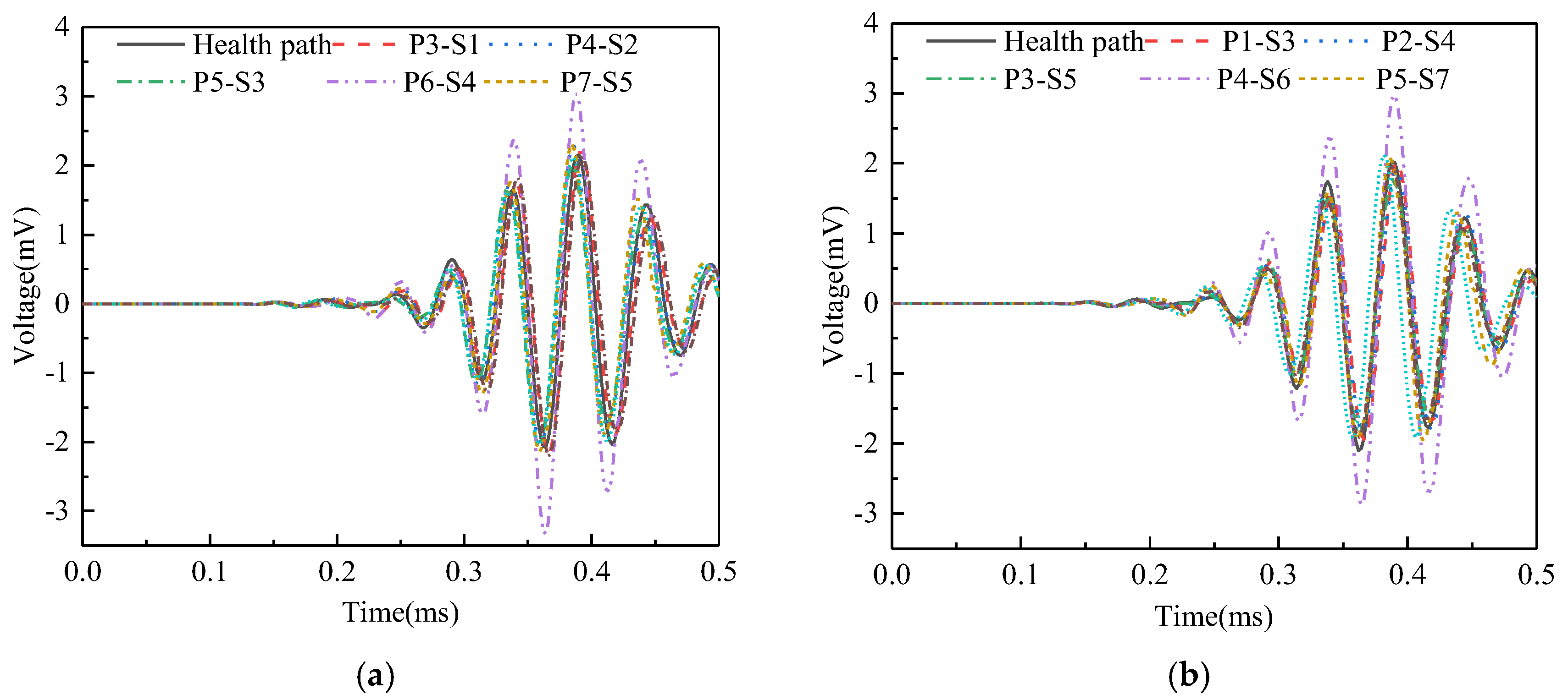 Sensors 25 03124 g015