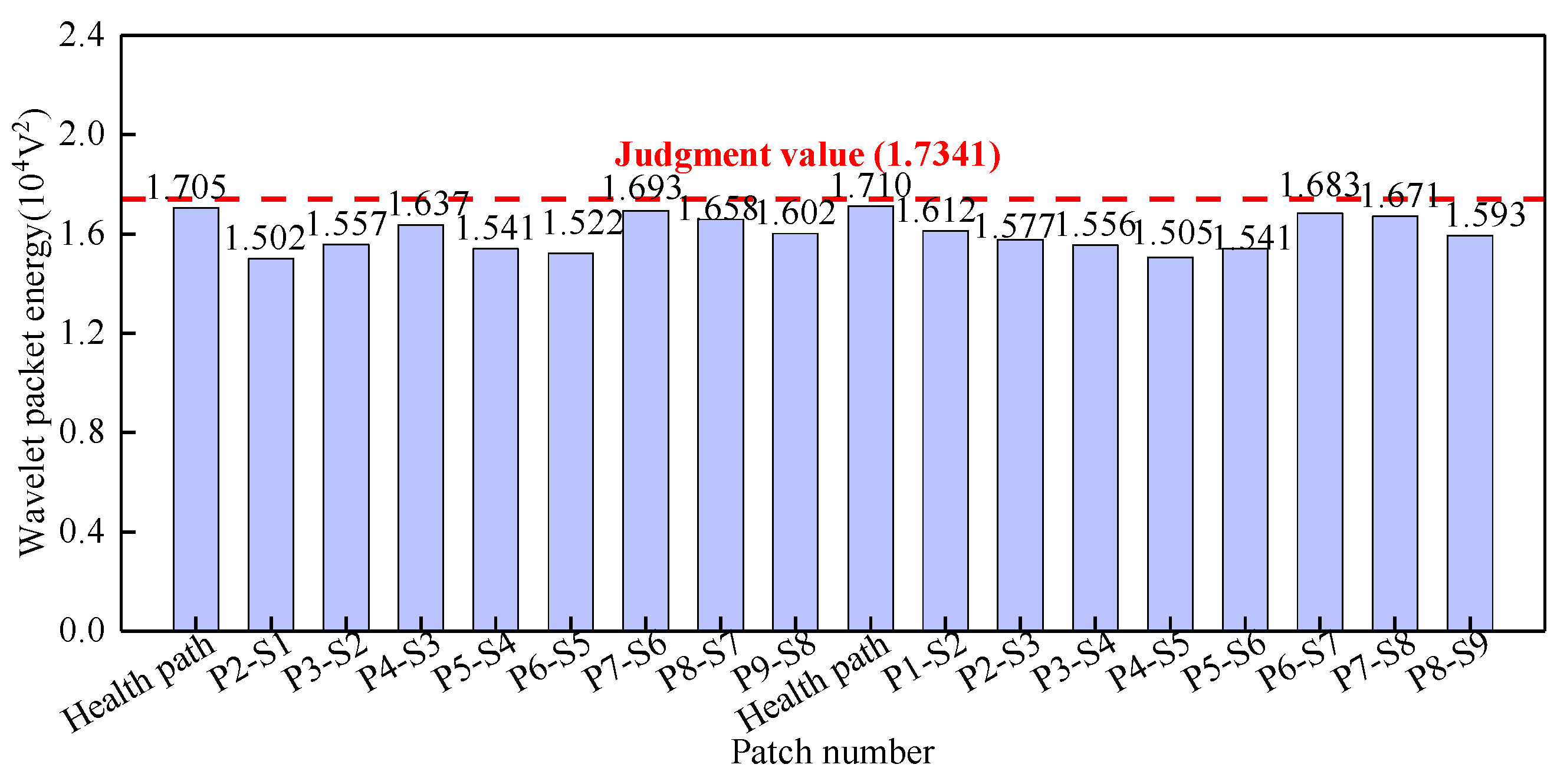 Sensors 25 03124 g018