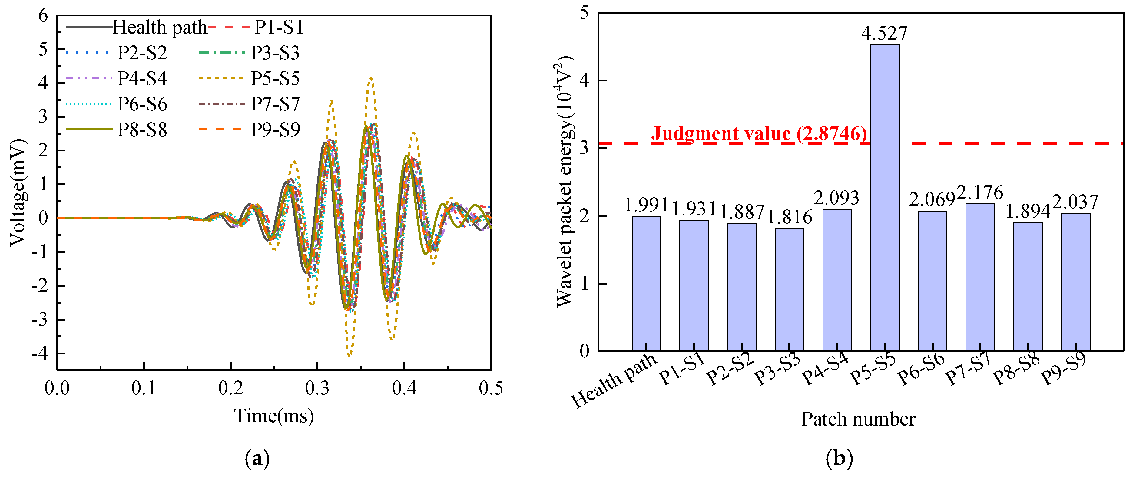 Sensors 25 03124 g019