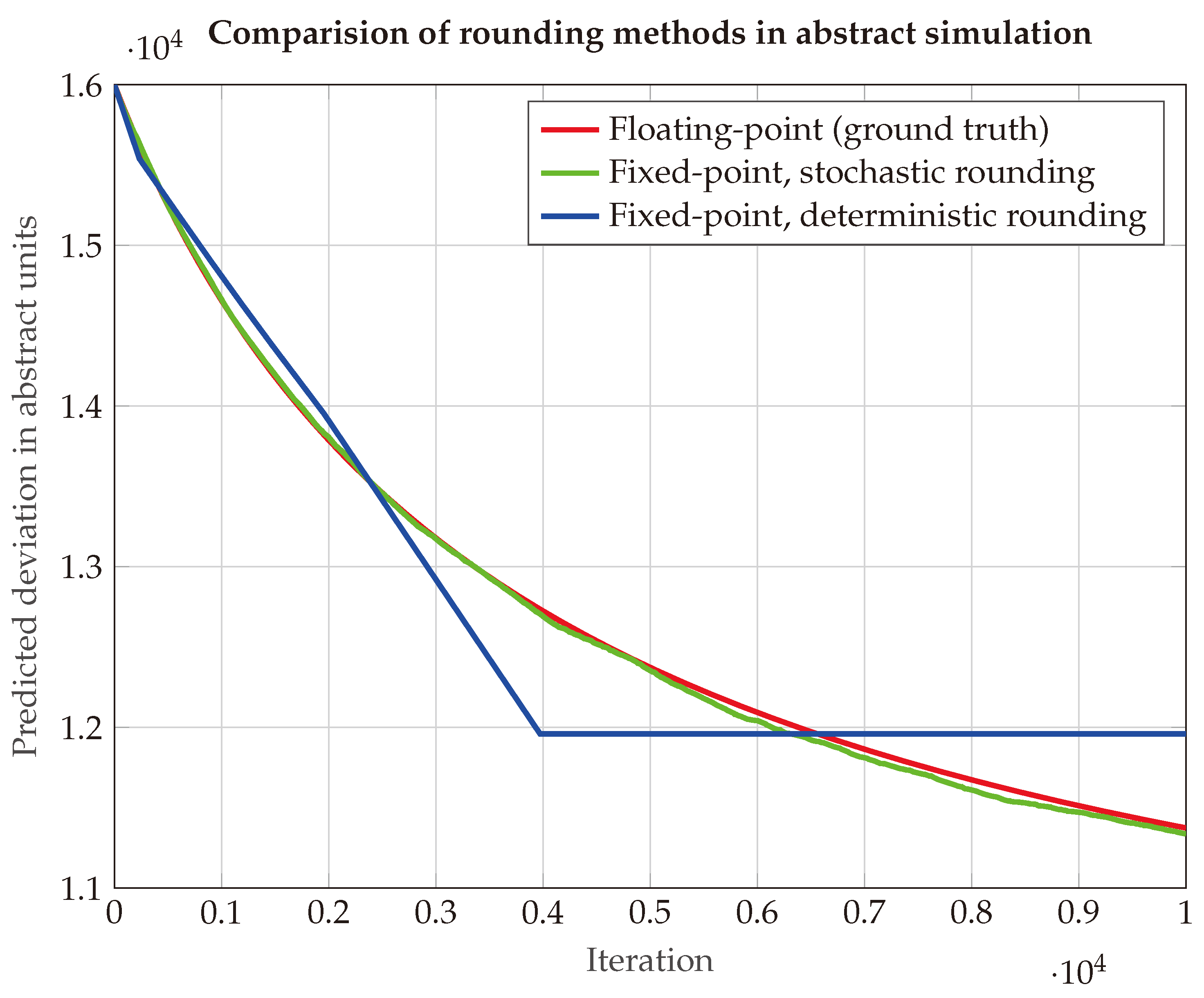 Sensors 25 03125 g002