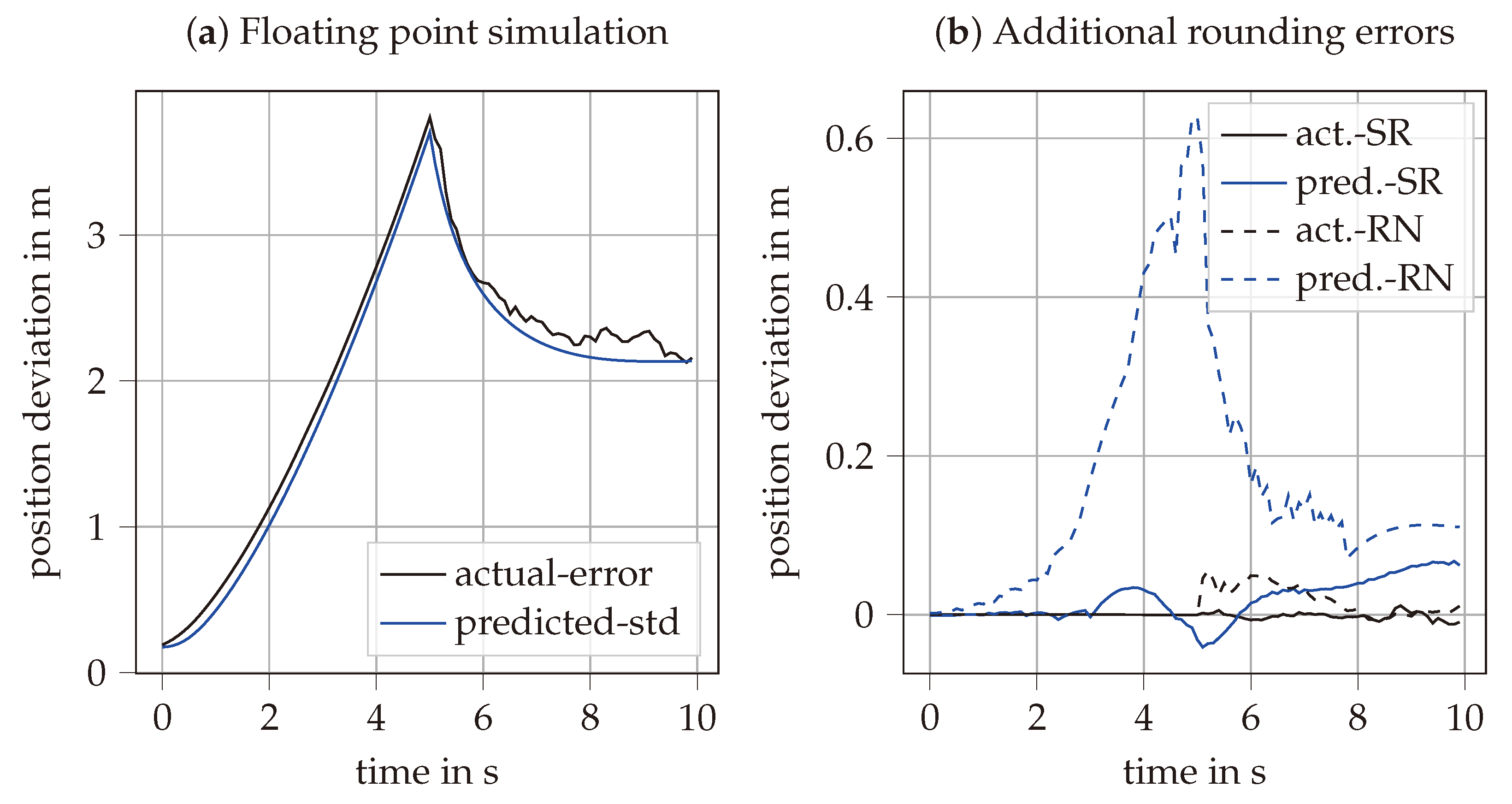 Sensors 25 03125 g003
