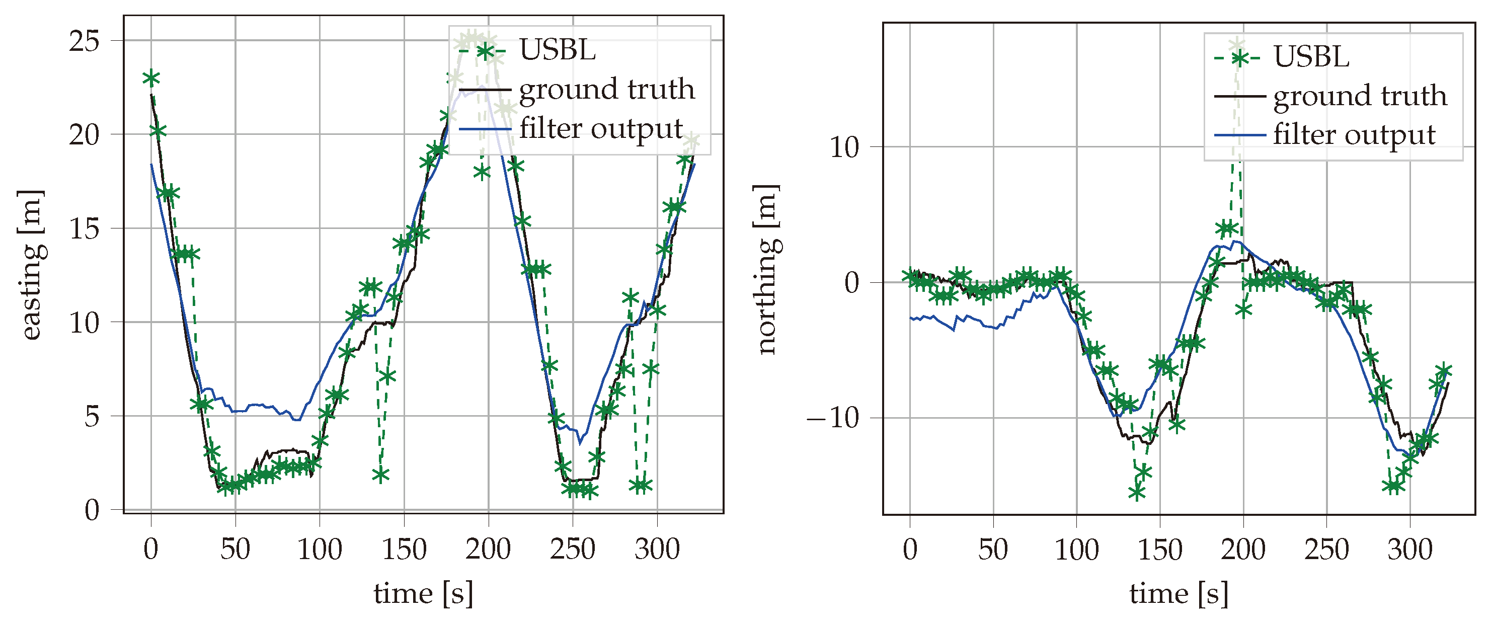 Sensors 25 03125 g007