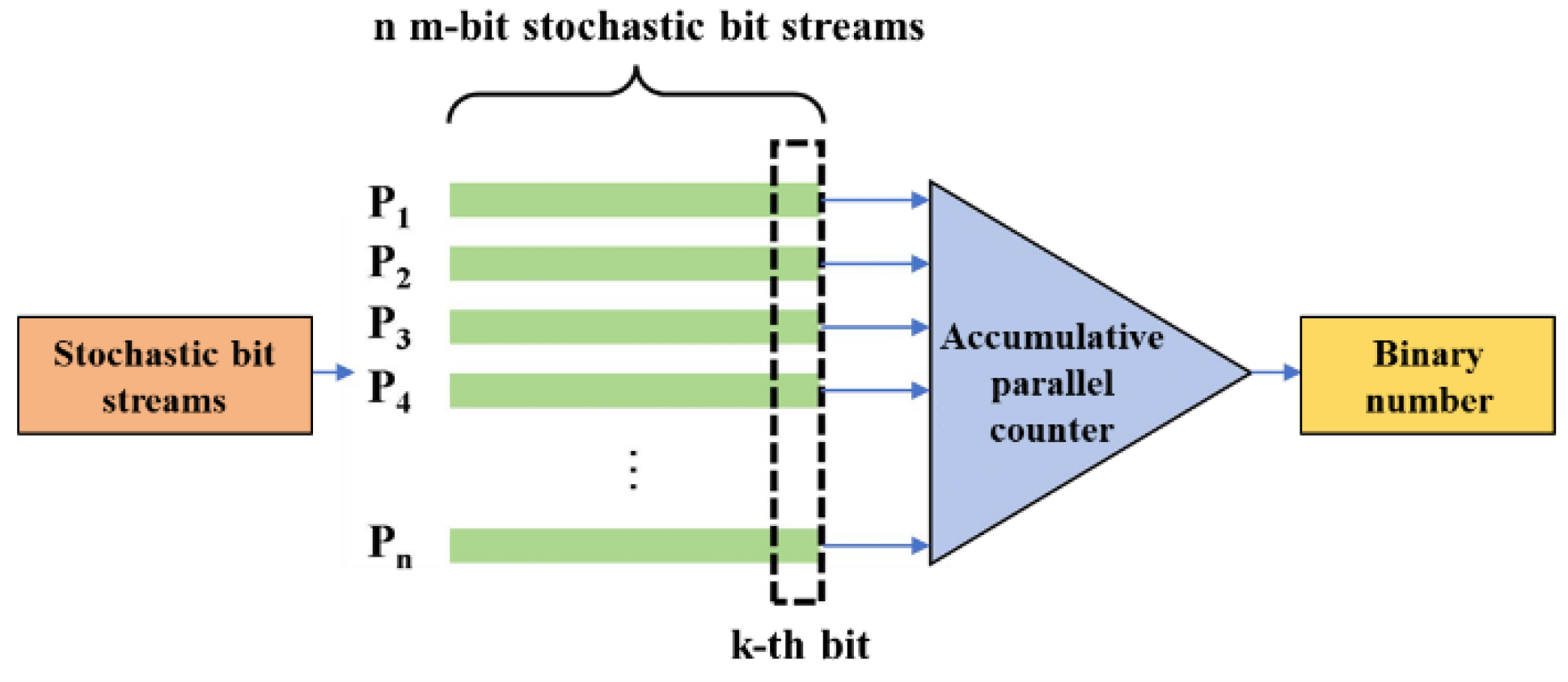 Sensors 25 03127 g002