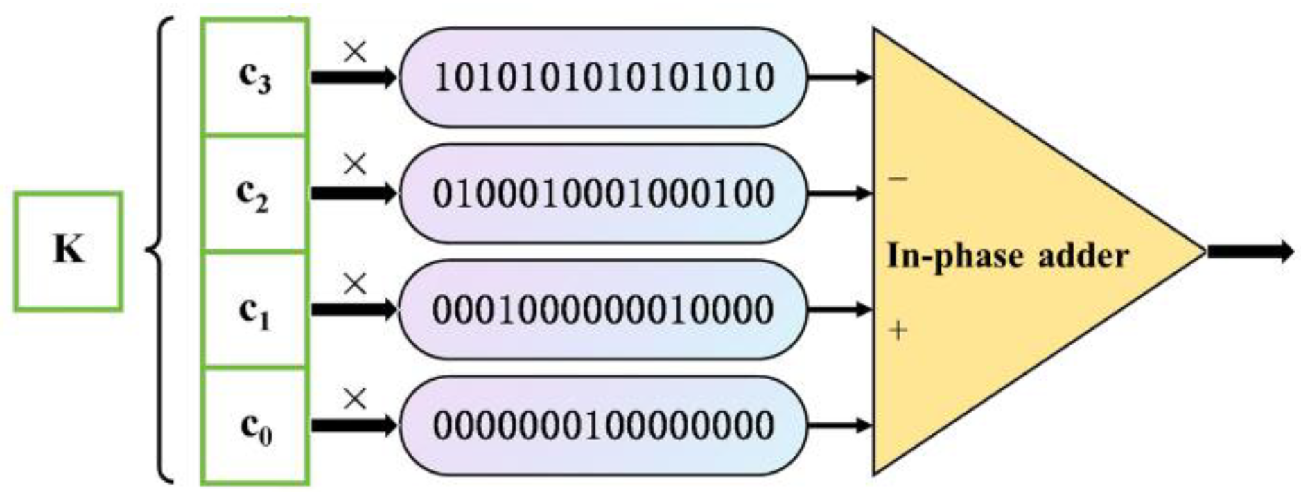 Sensors 25 03127 g005