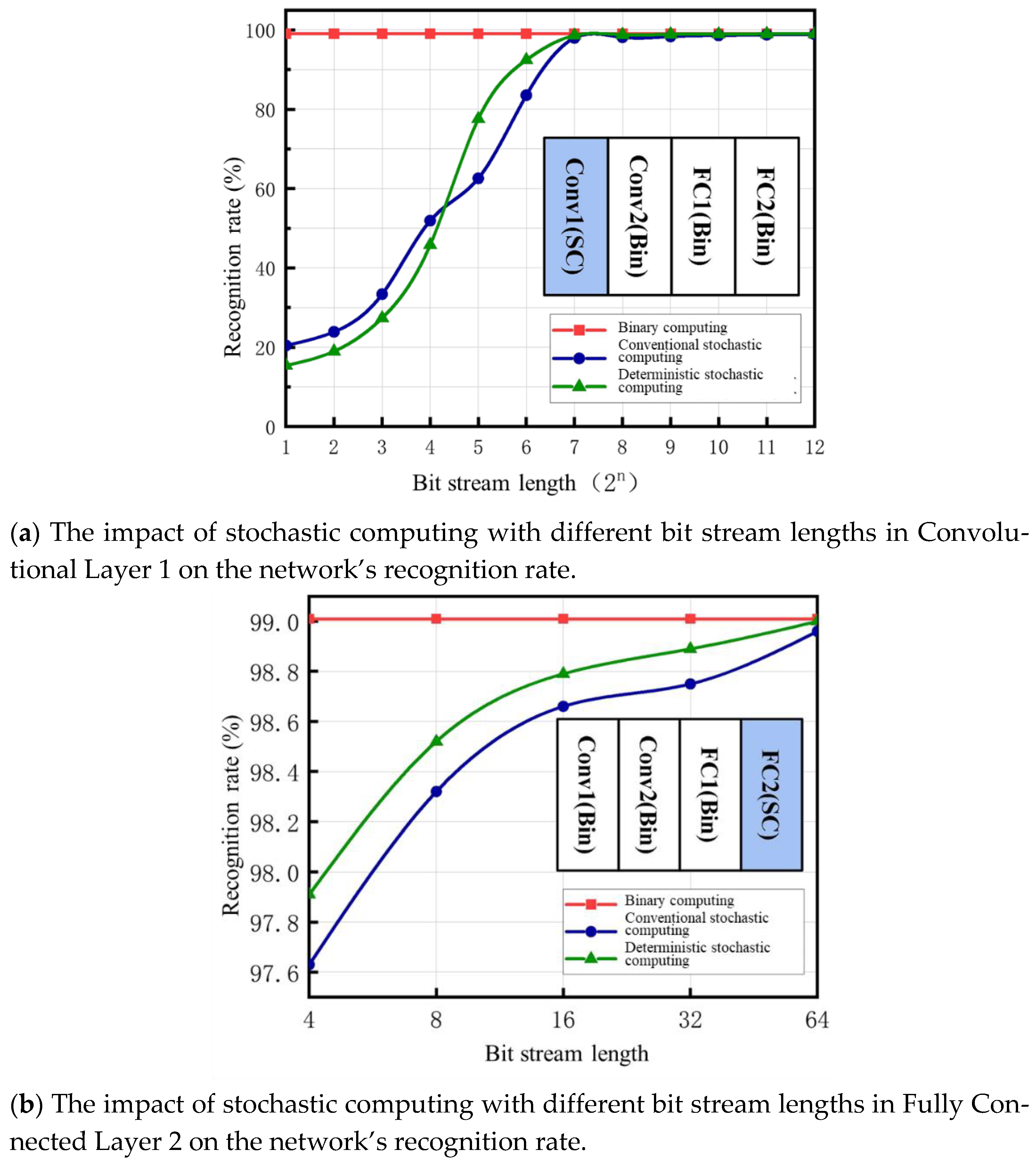 Sensors 25 03127 g008