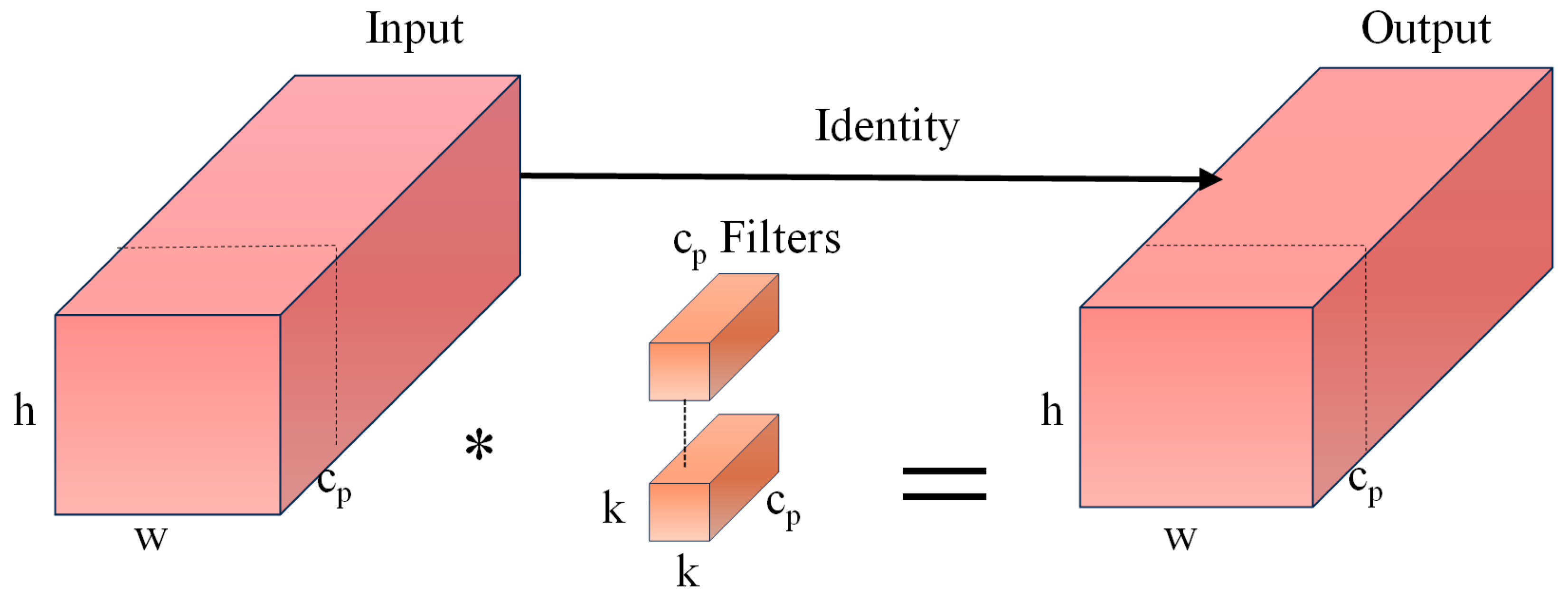 Sensors 25 03128 g002