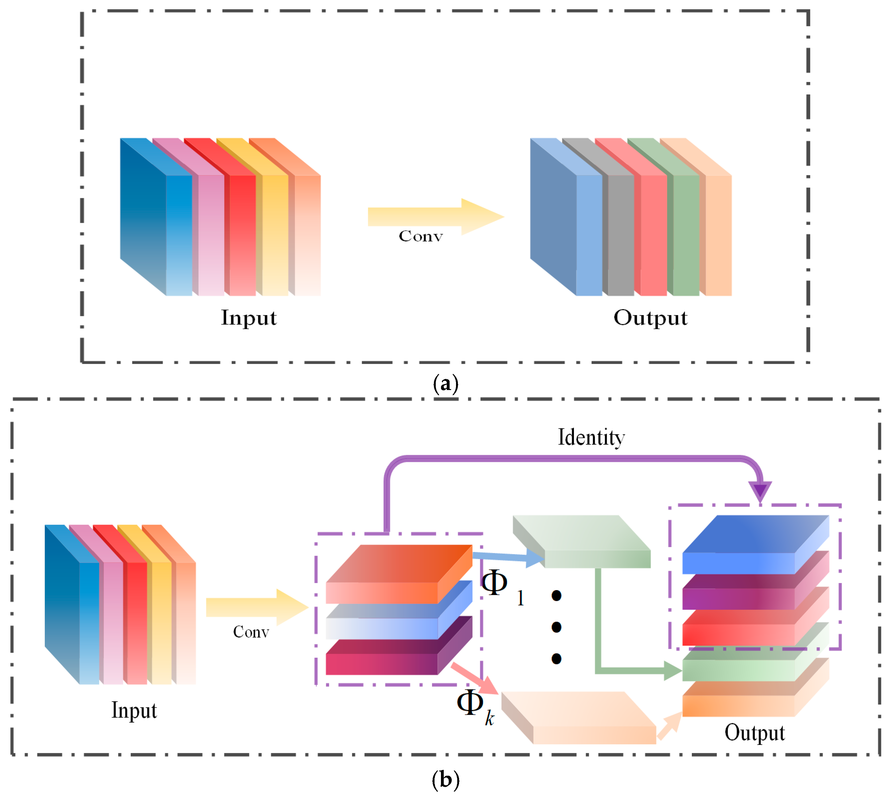 Sensors 25 03128 g004