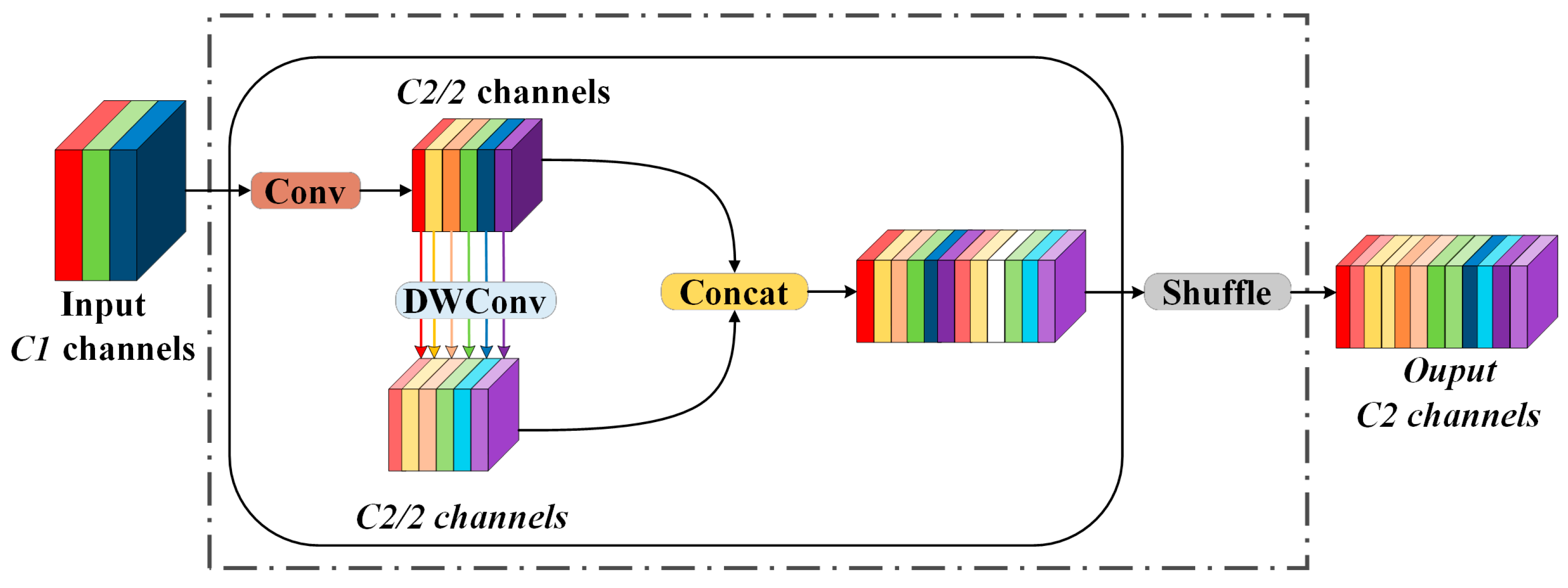 Sensors 25 03128 g005