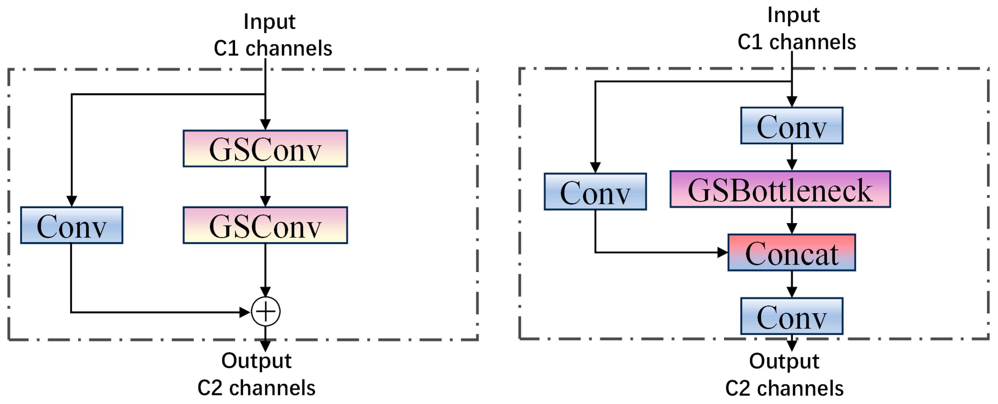 Sensors 25 03128 g006