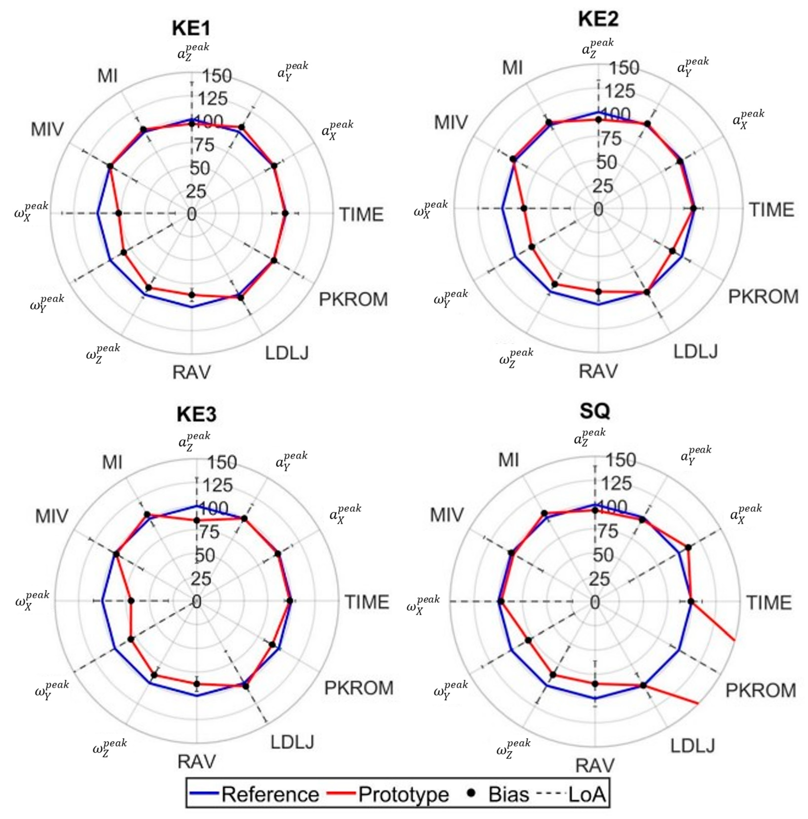 Sensors 25 03129 g005