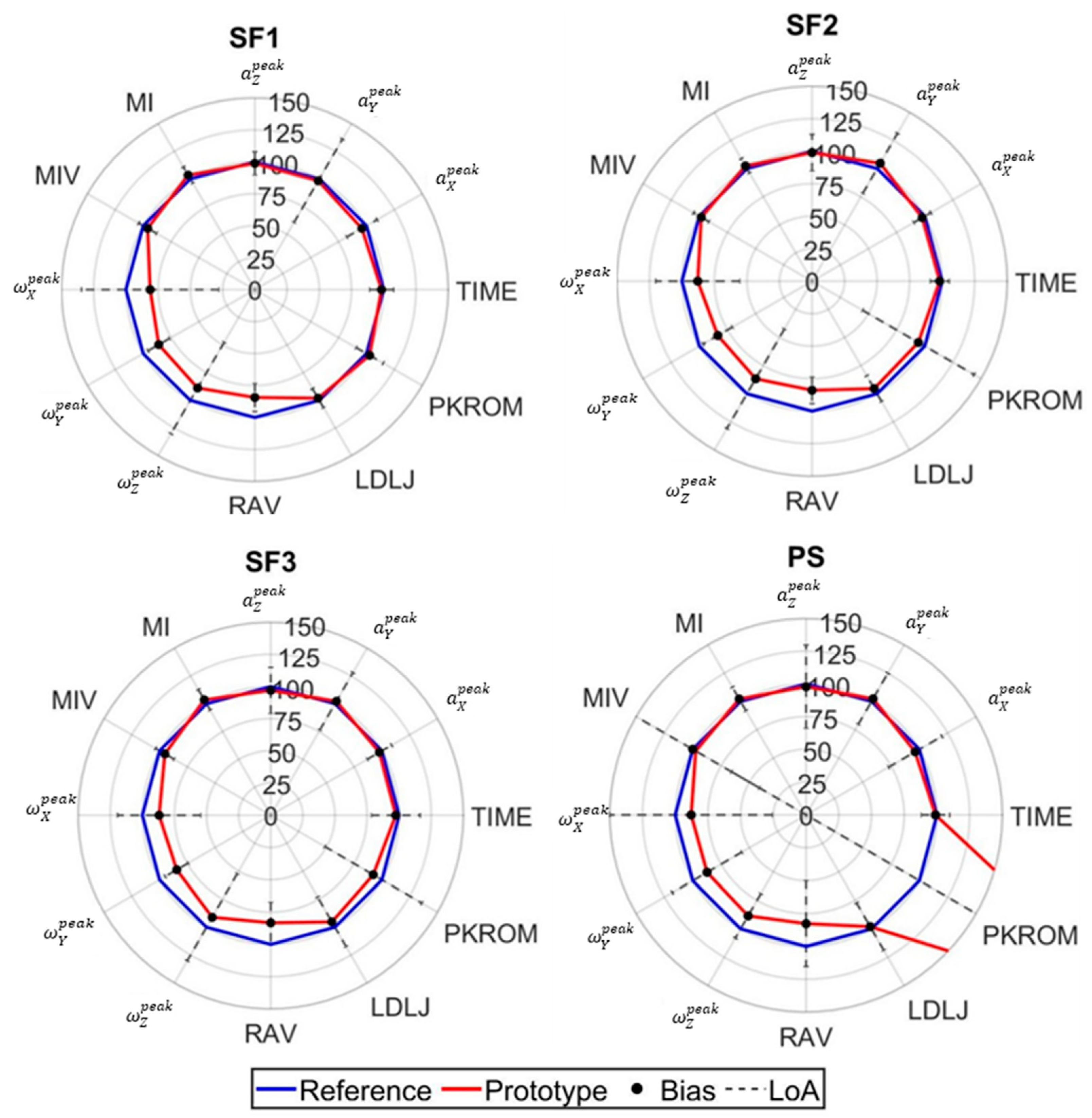 Sensors 25 03129 g006