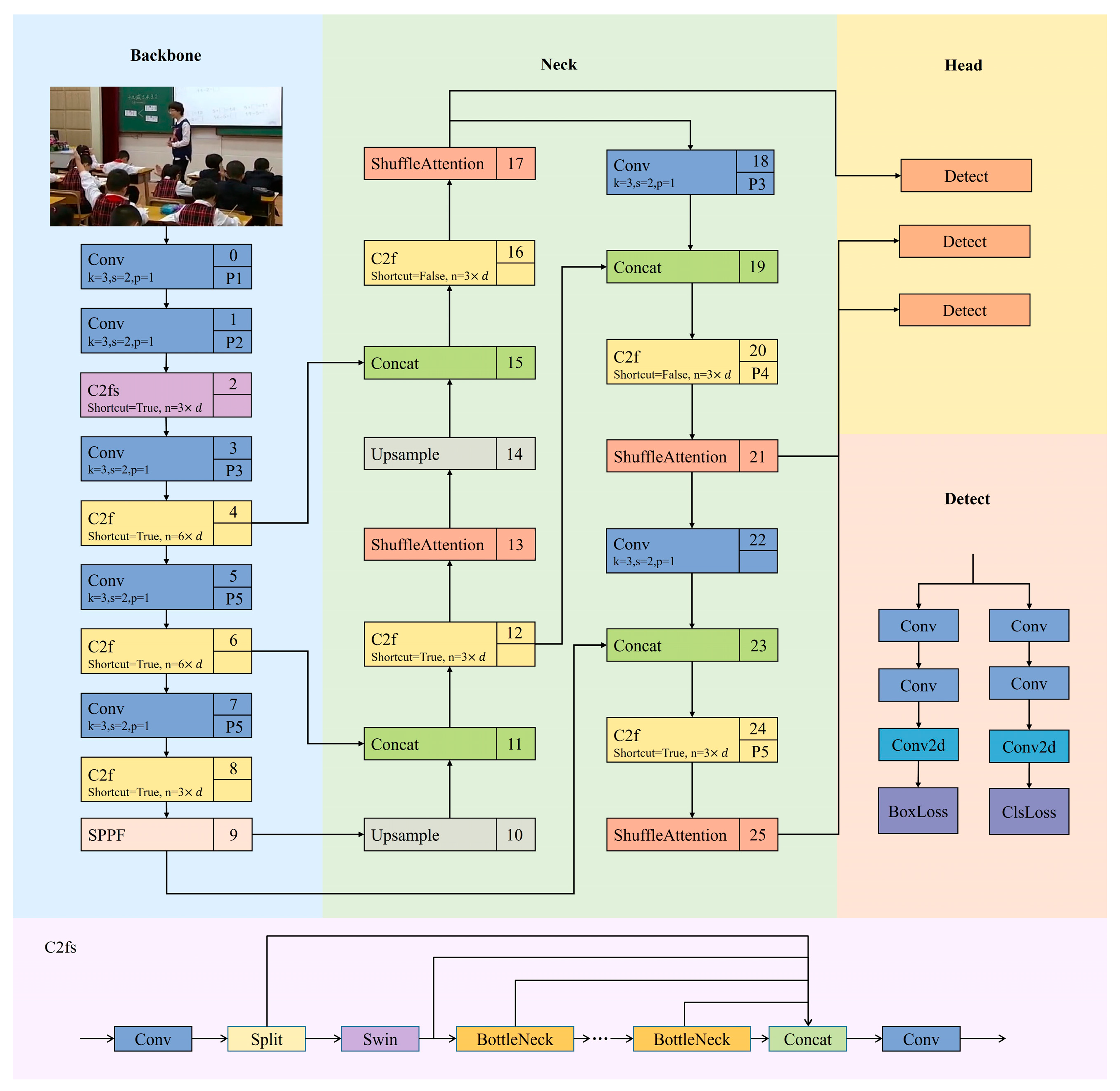 Sensors 25 03132 g001