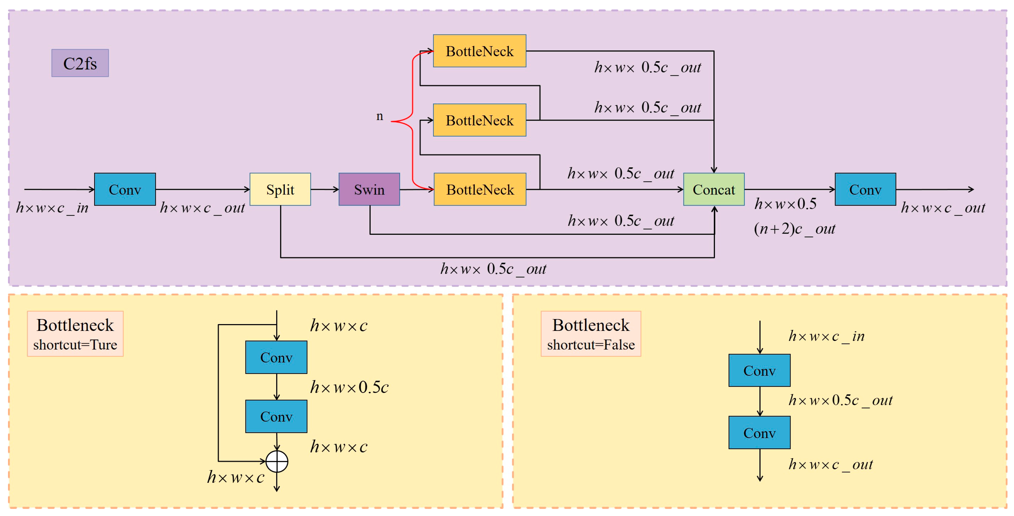 Sensors 25 03132 g002