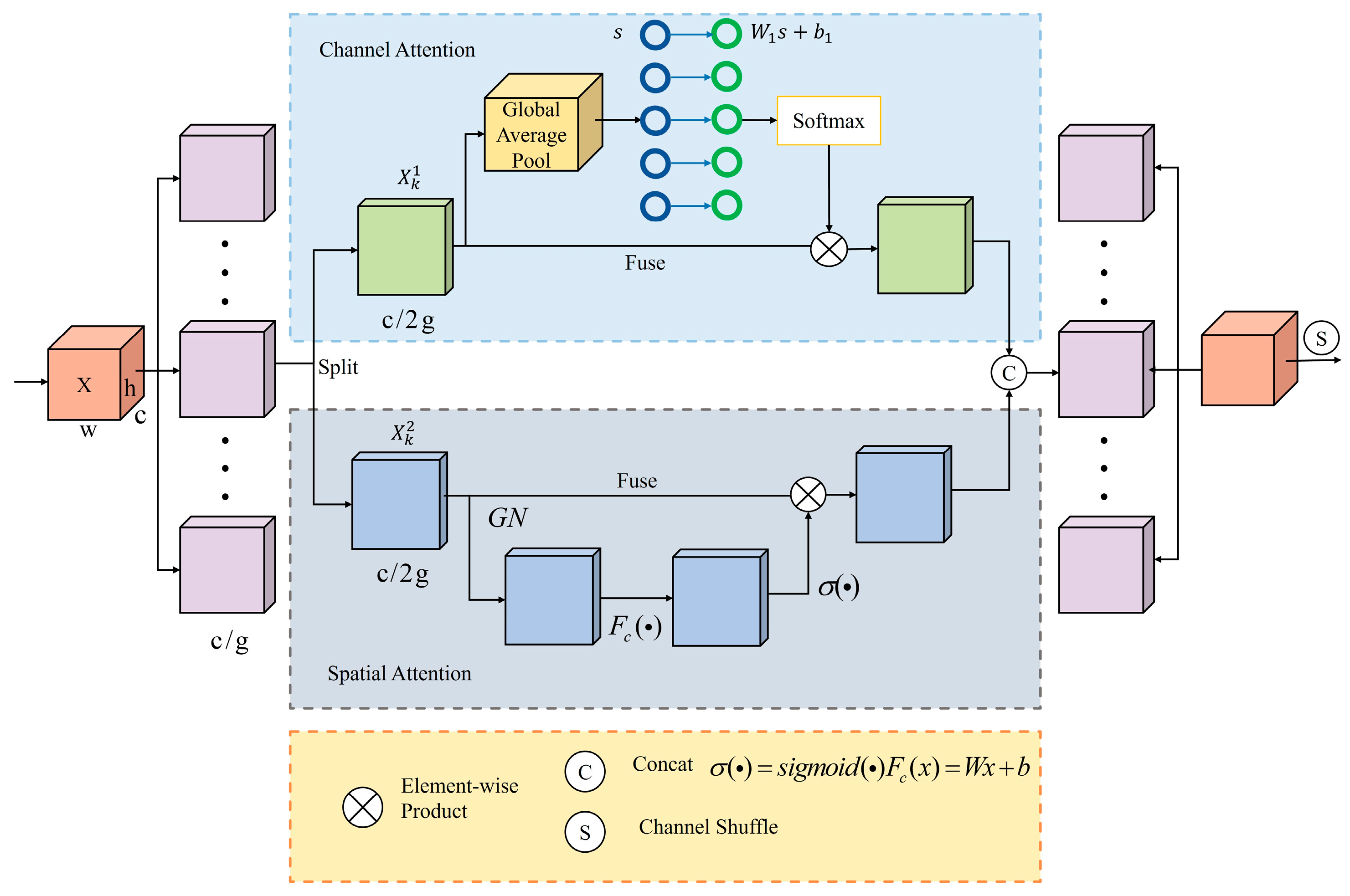 Sensors 25 03132 g004
