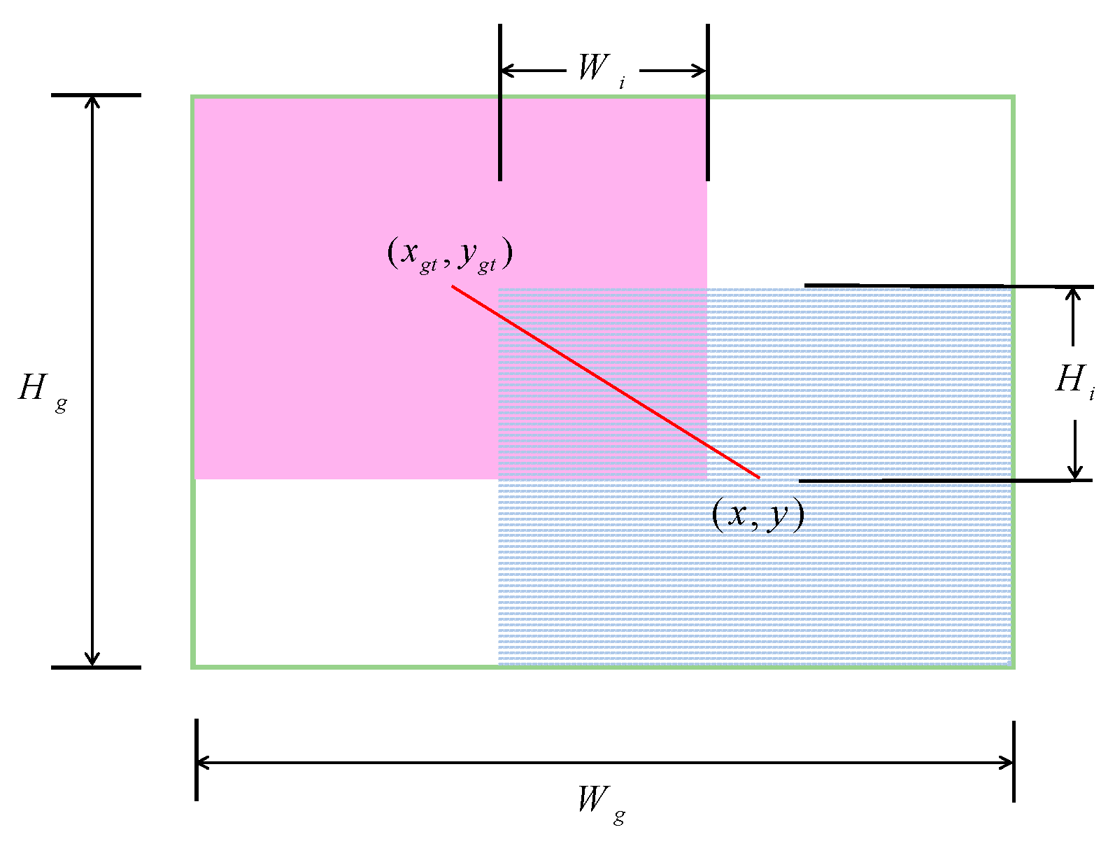 Sensors 25 03132 g005