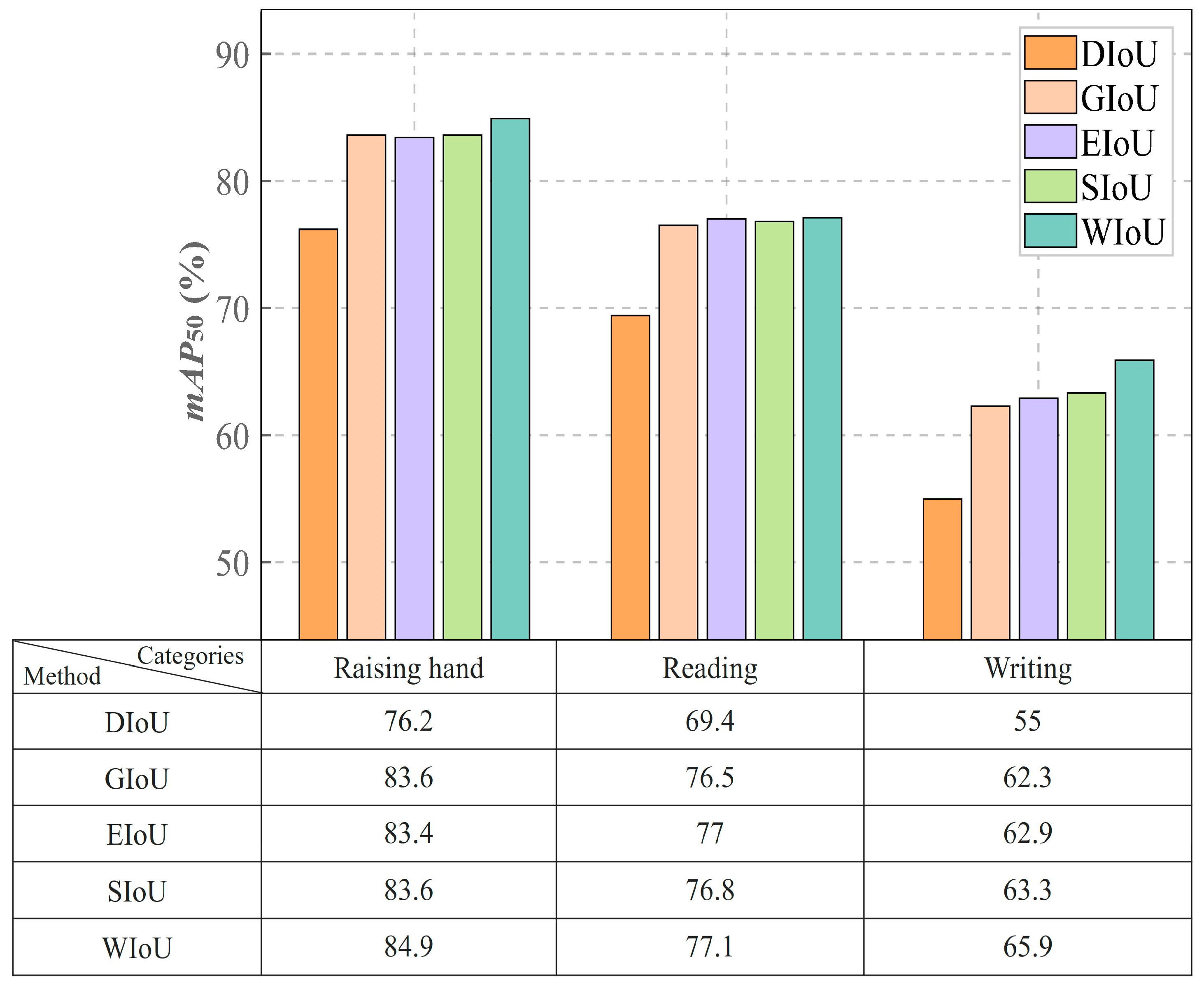 Sensors 25 03132 g009